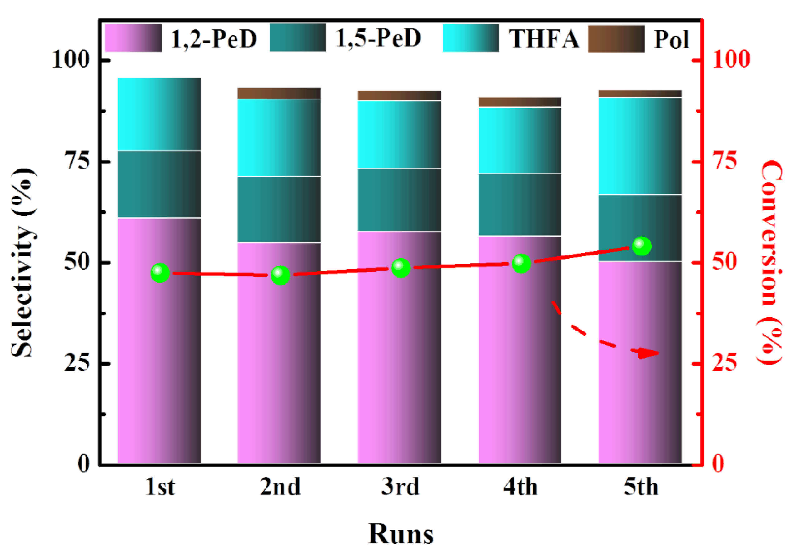 Catalysts 11 00415 g003