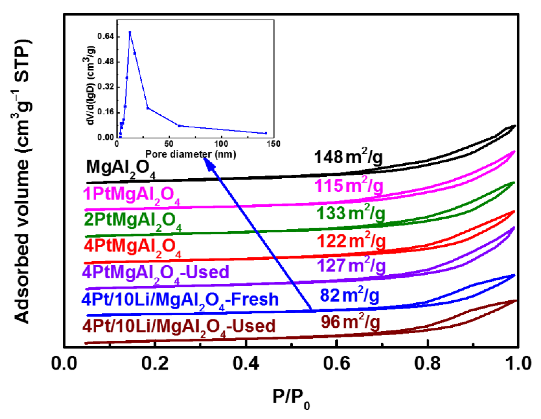 Catalysts 11 00415 g004