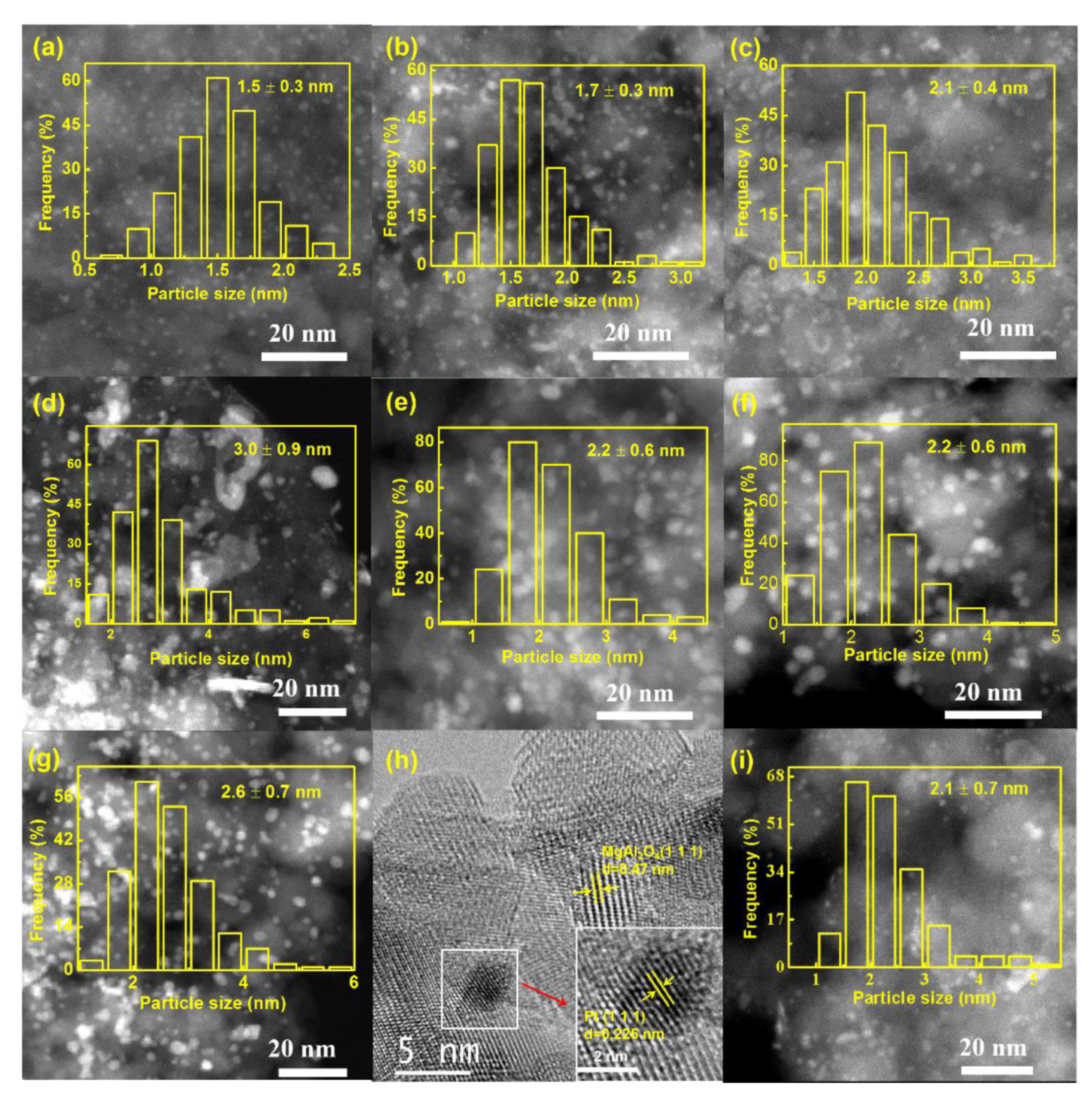 Catalysts 11 00415 g006