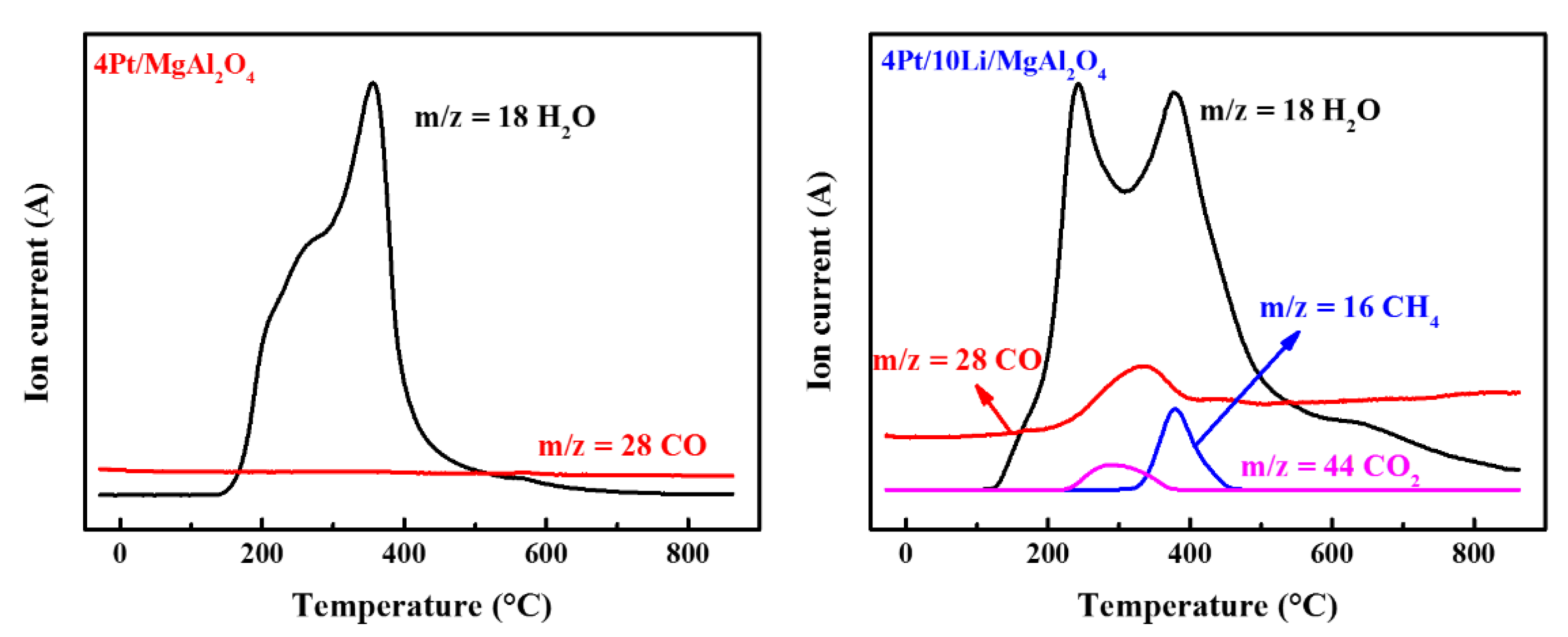 Catalysts 11 00415 g007