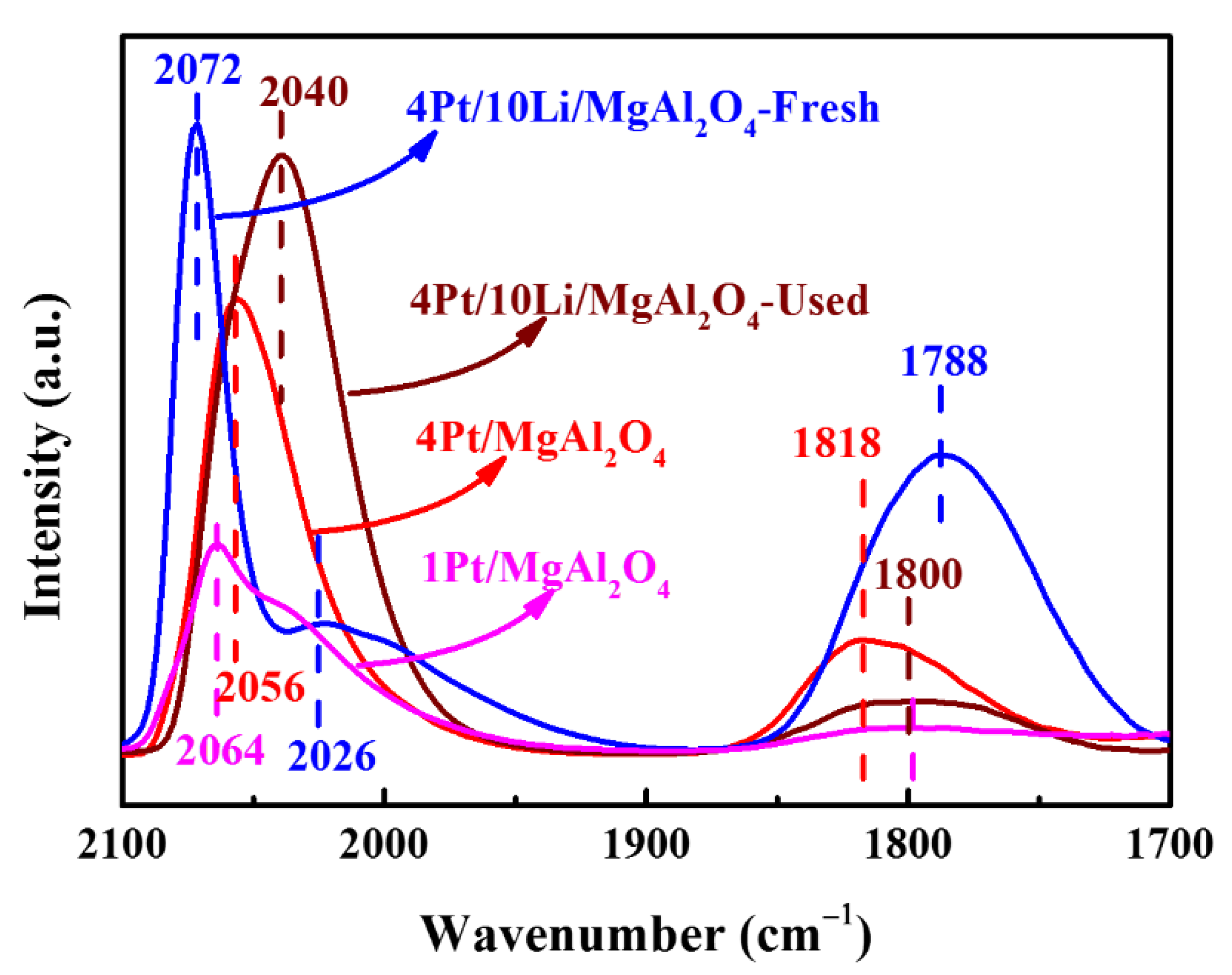 Catalysts 11 00415 g008