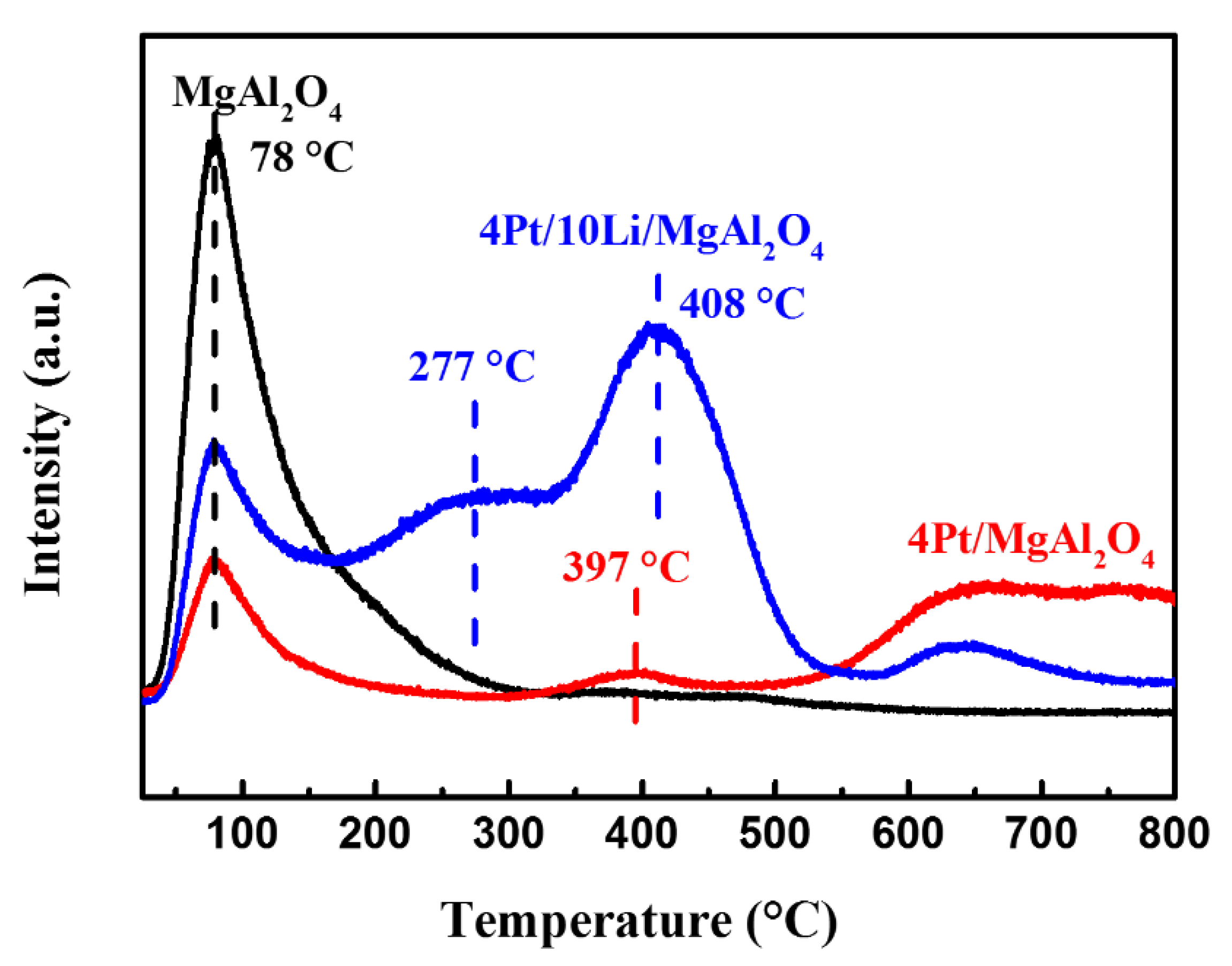 Catalysts 11 00415 g010