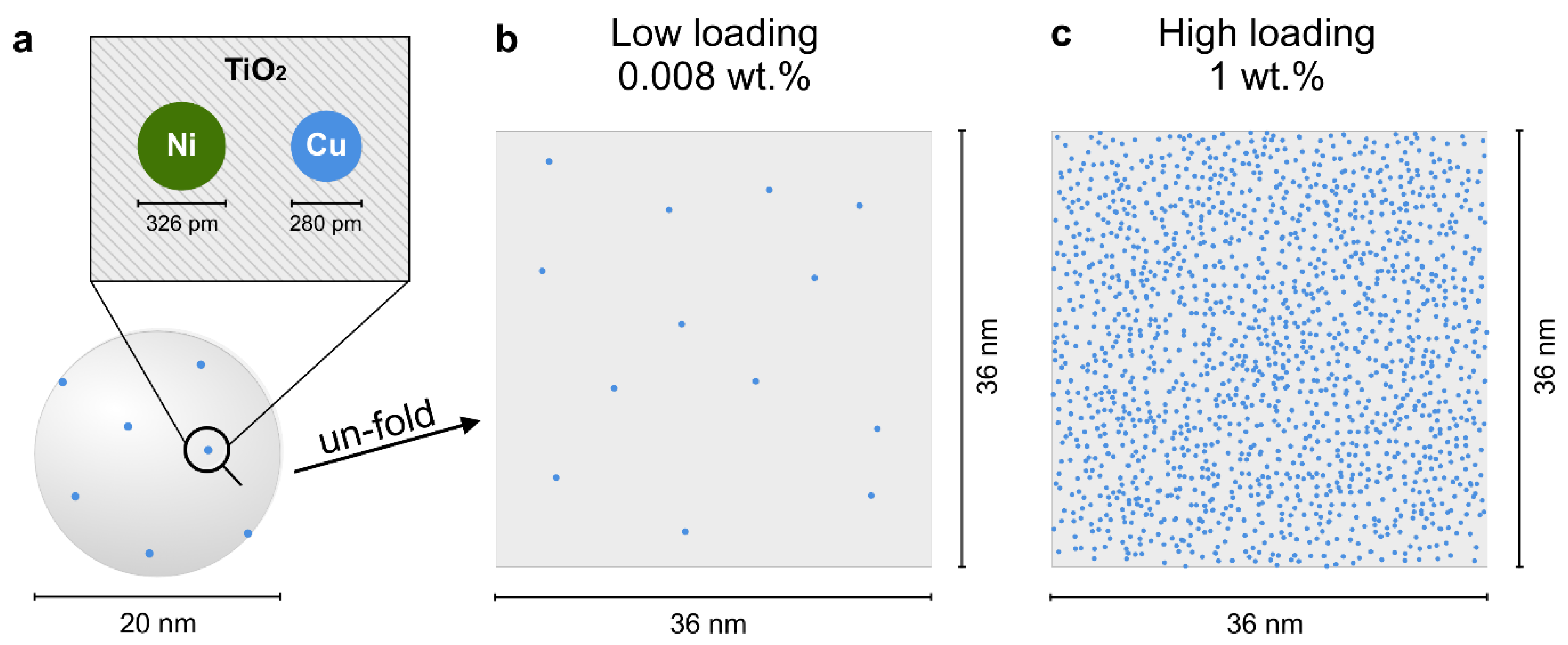 Catalysts 11 00417 g001