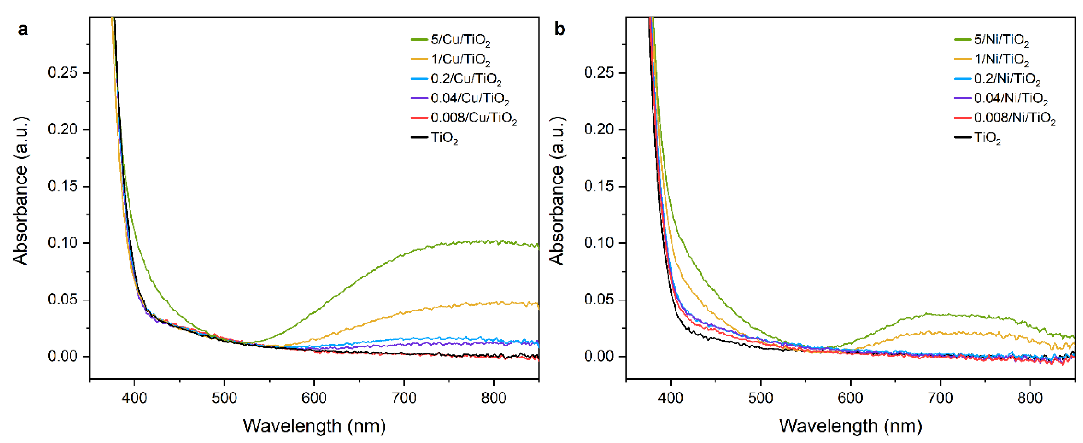 Catalysts 11 00417 g003