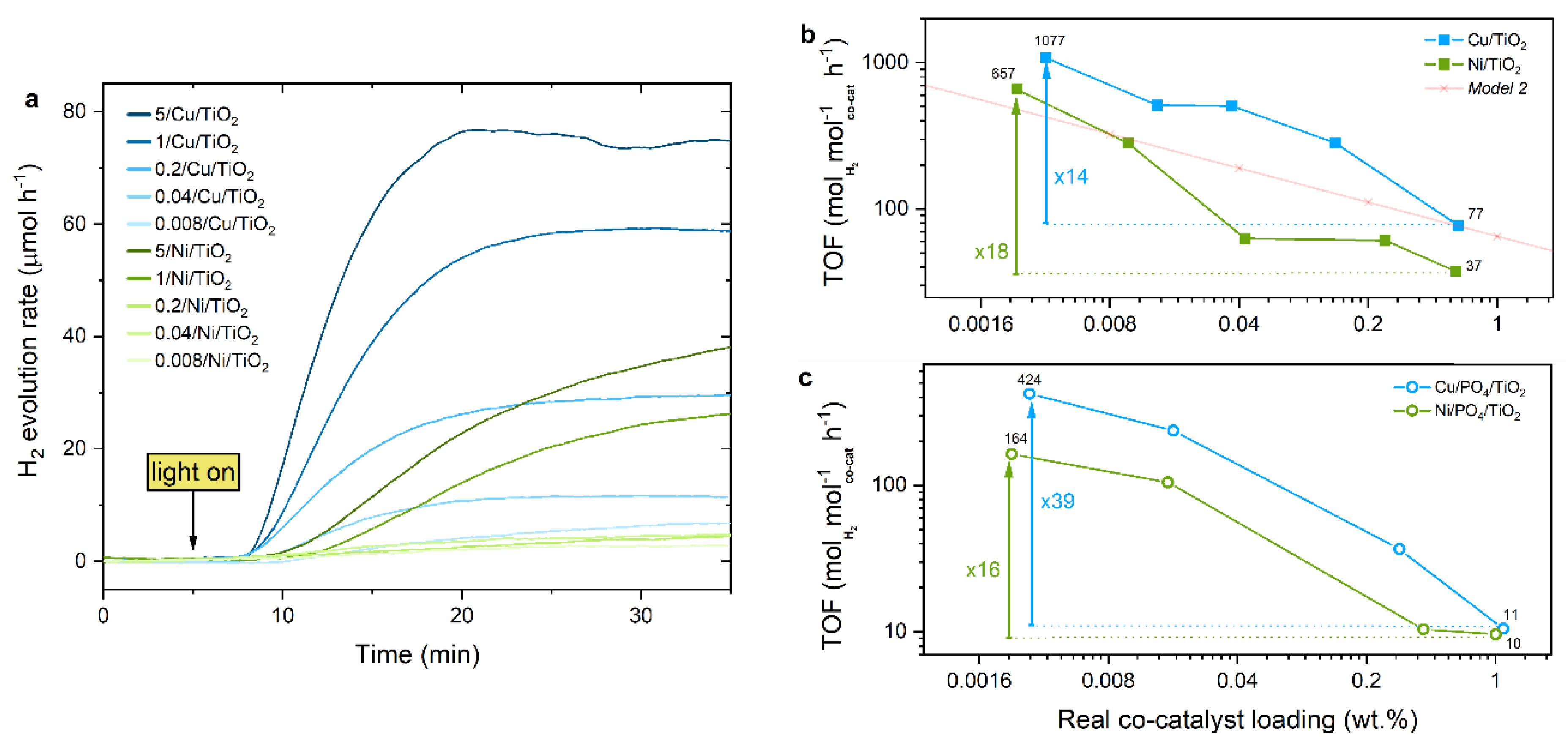 Catalysts 11 00417 g006