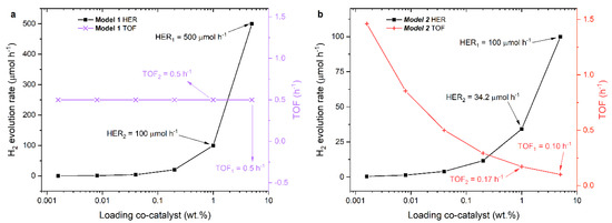 Catalysts 11 00417 g0a1