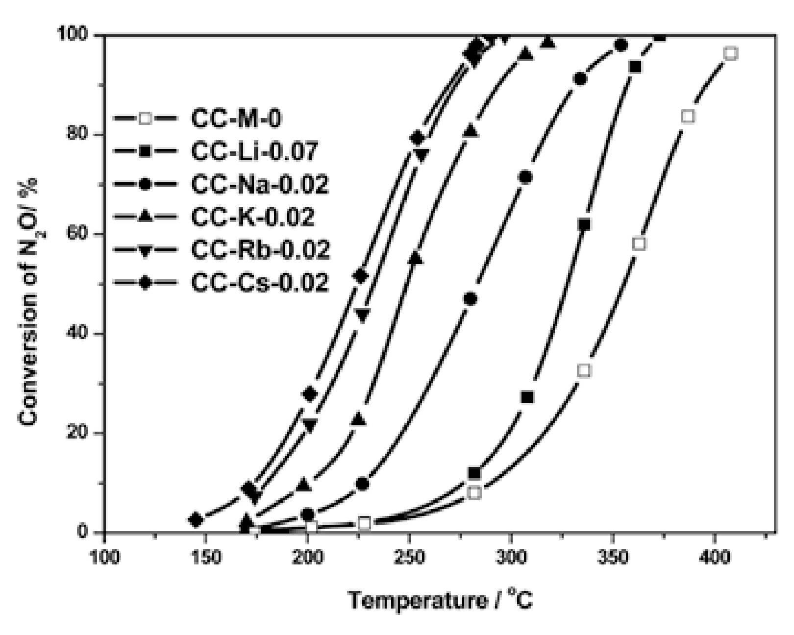Catalysts 11 00419 g004