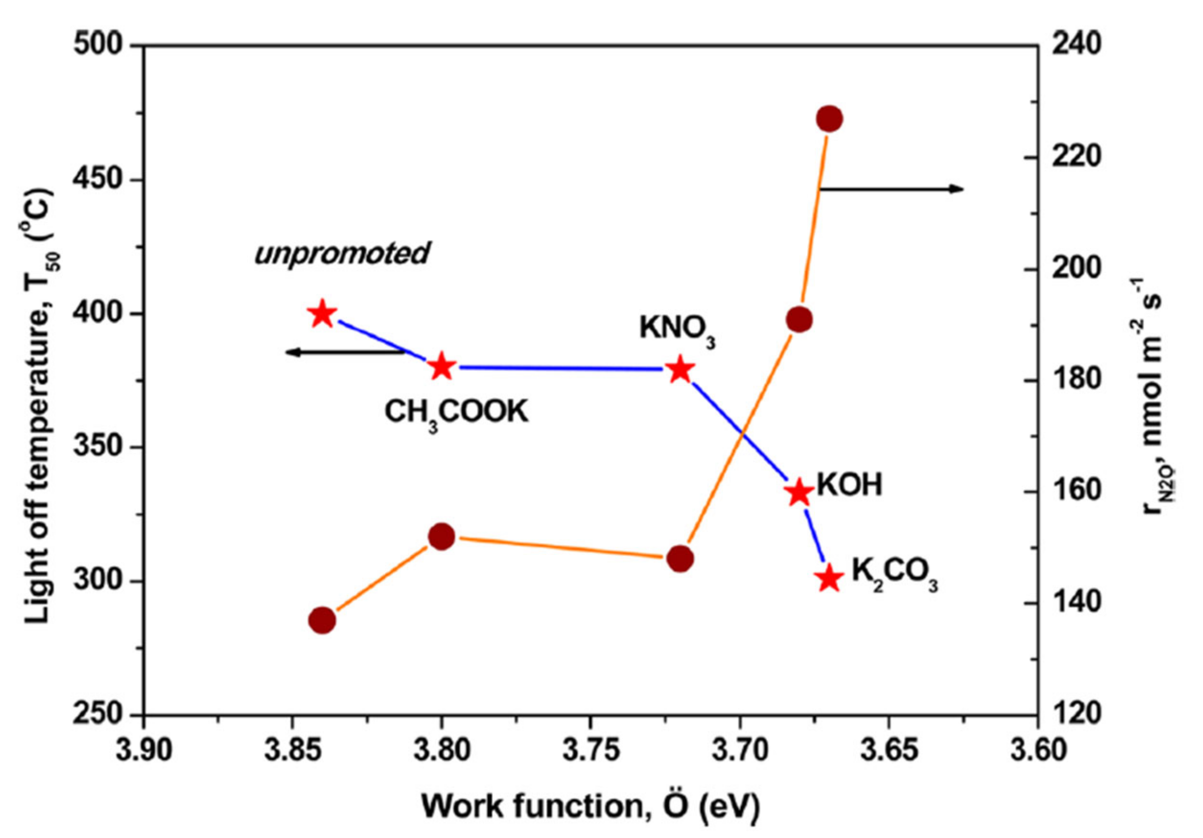 Catalysts 11 00419 g005