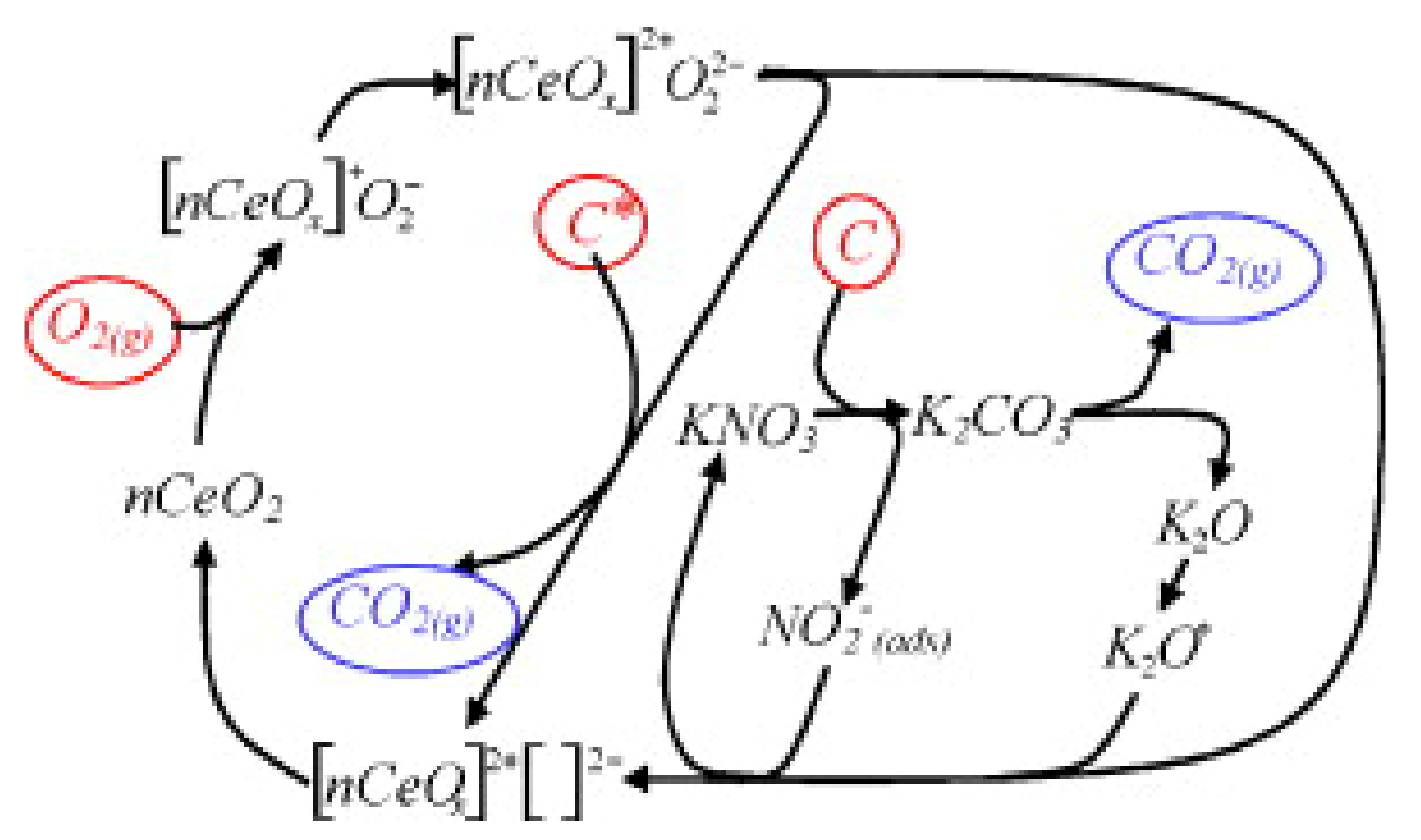 Catalysts 11 00419 g012