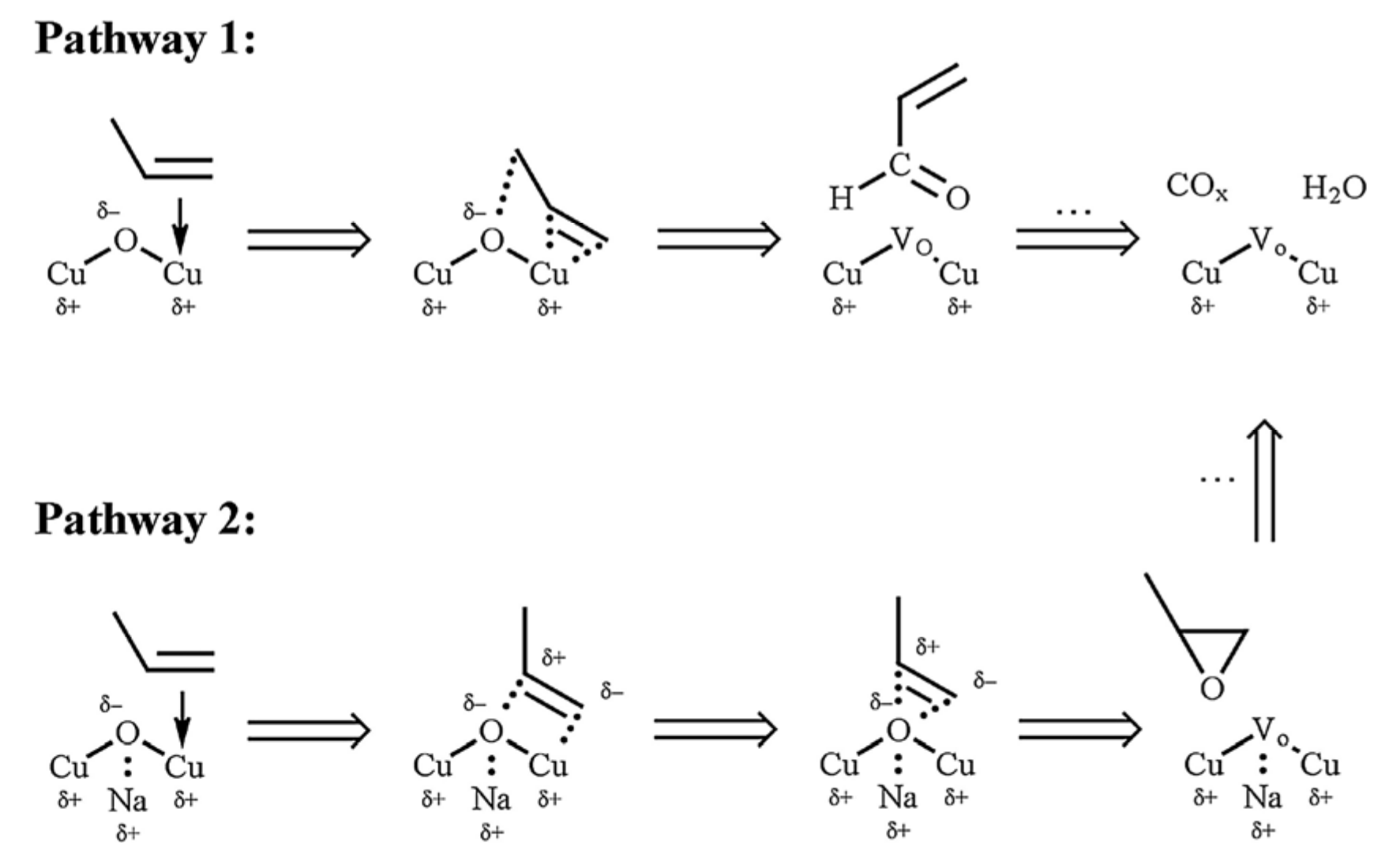 Catalysts 11 00419 g015