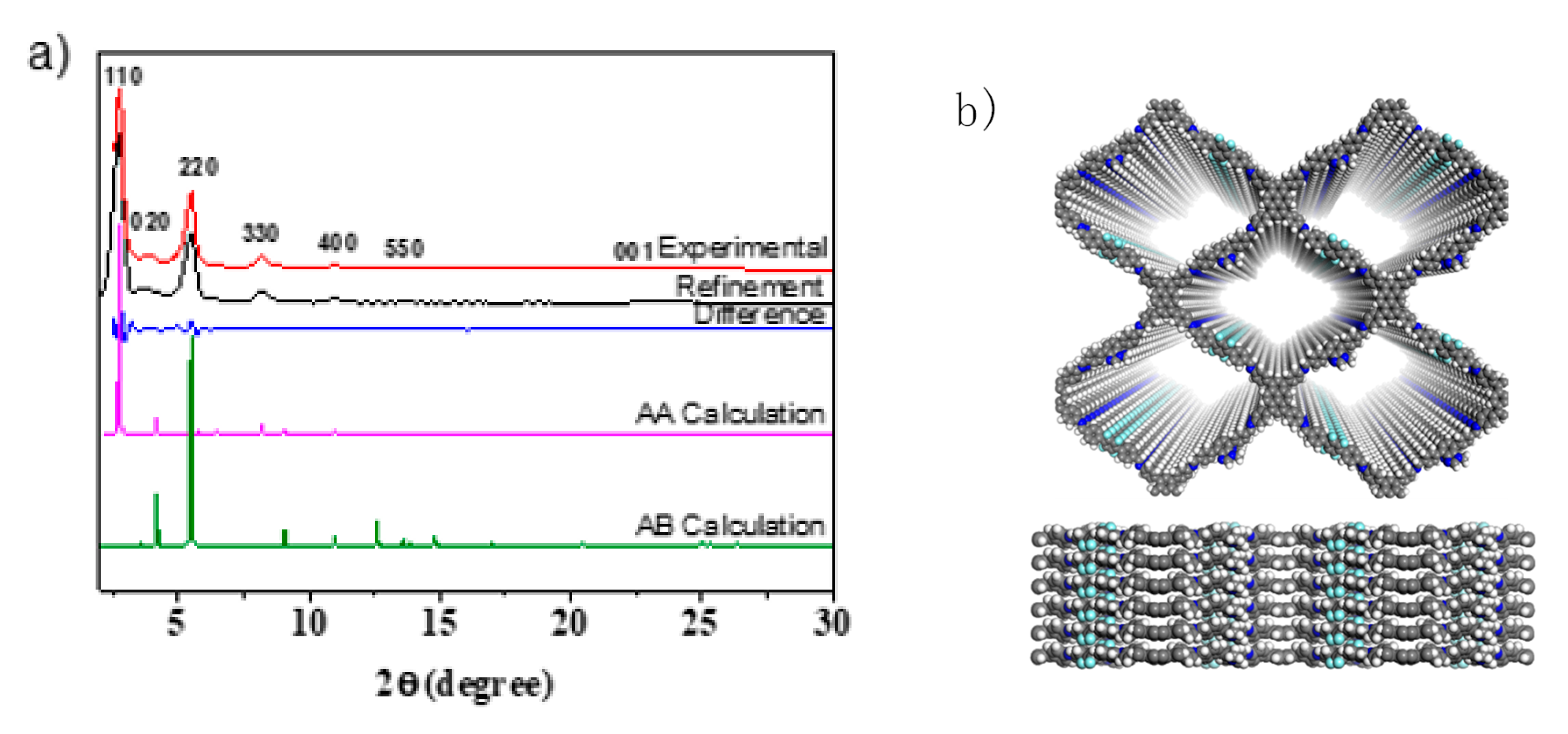 Catalysts 11 00423 g001