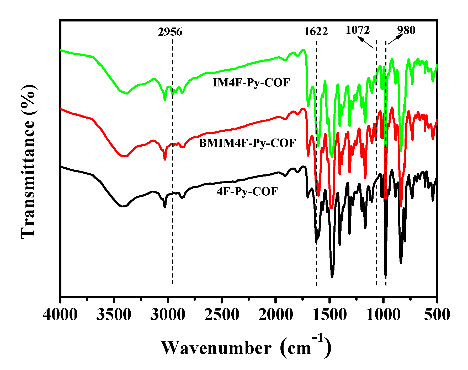Catalysts 11 00423 g003