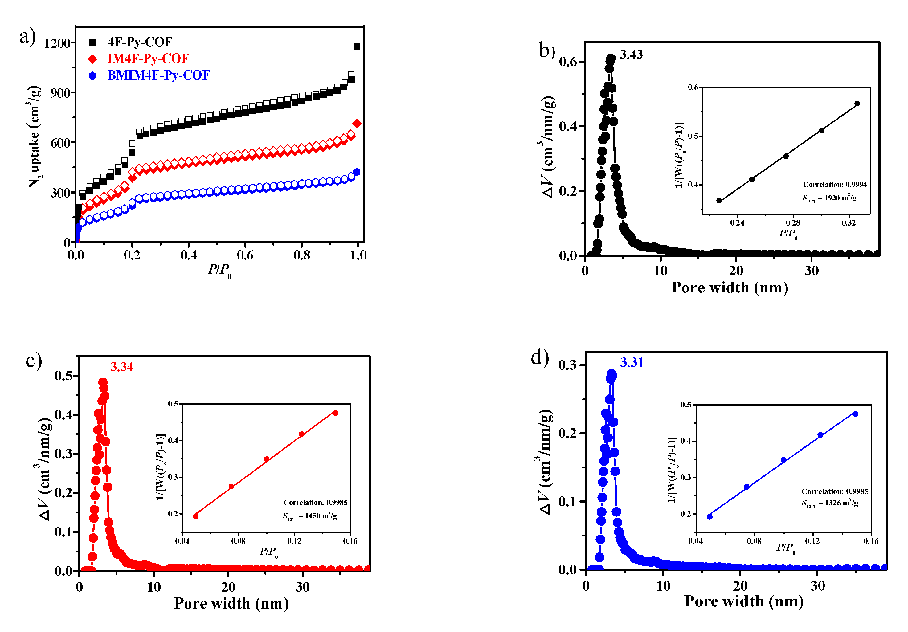Catalysts 11 00423 g004