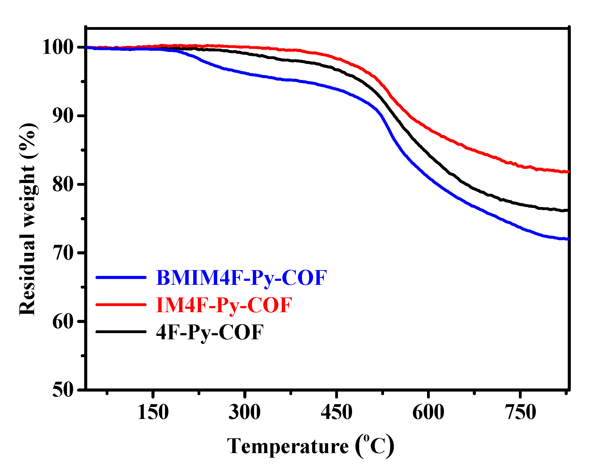 Catalysts 11 00423 g005