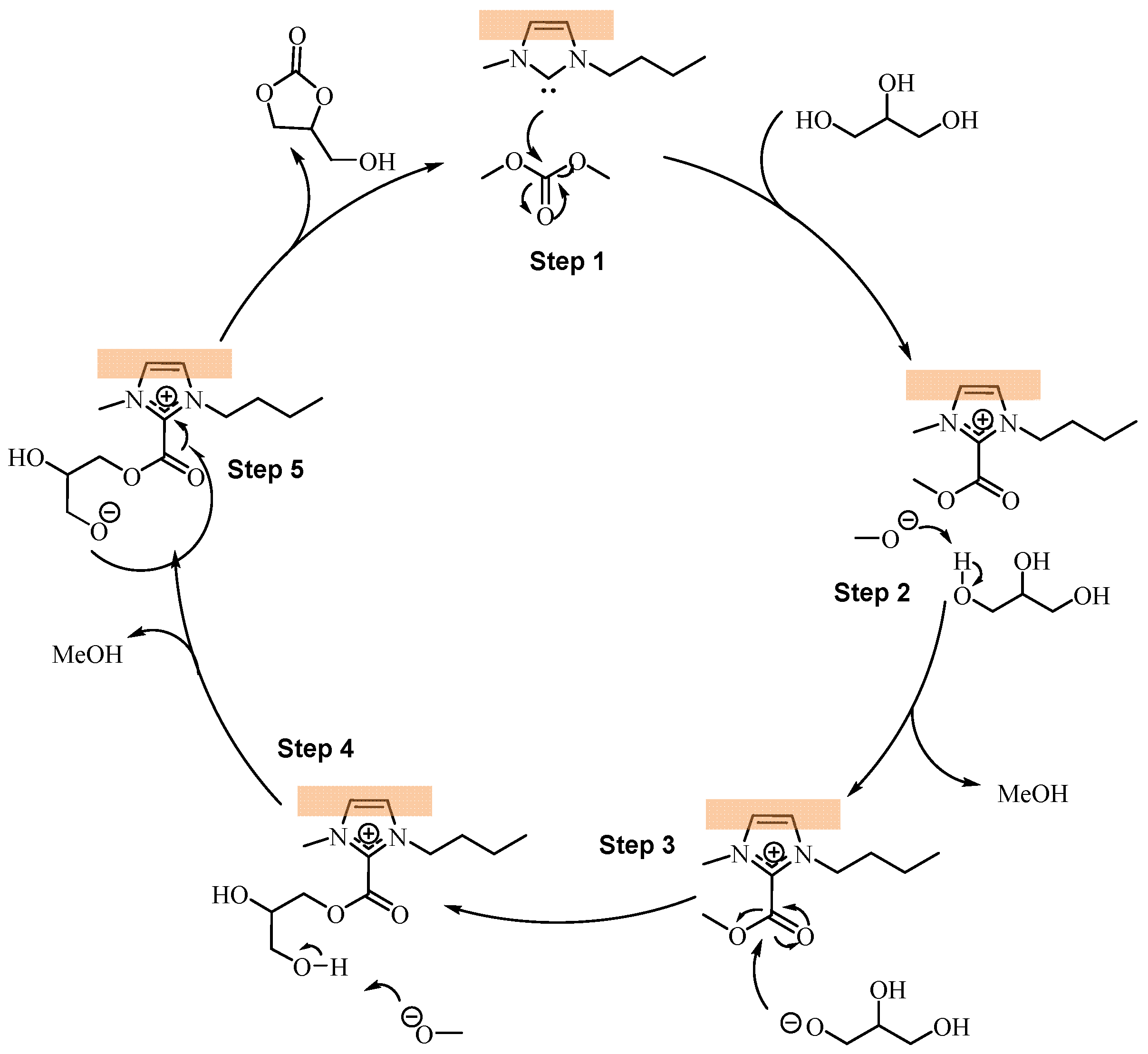 Catalysts 11 00423 sch002