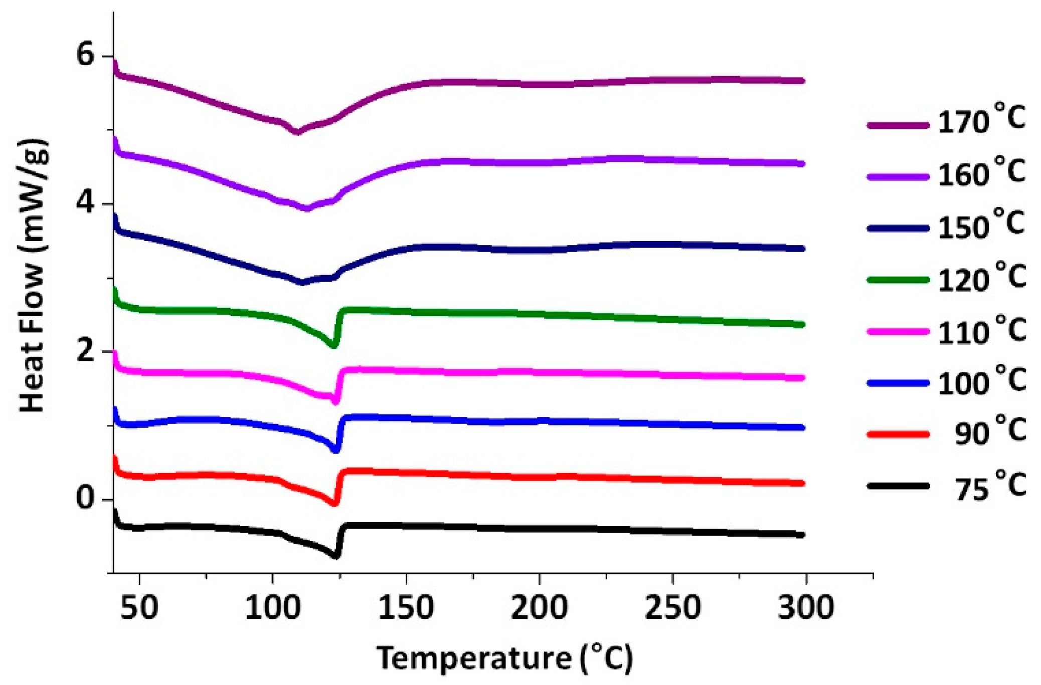 Catalysts 11 00424 g001