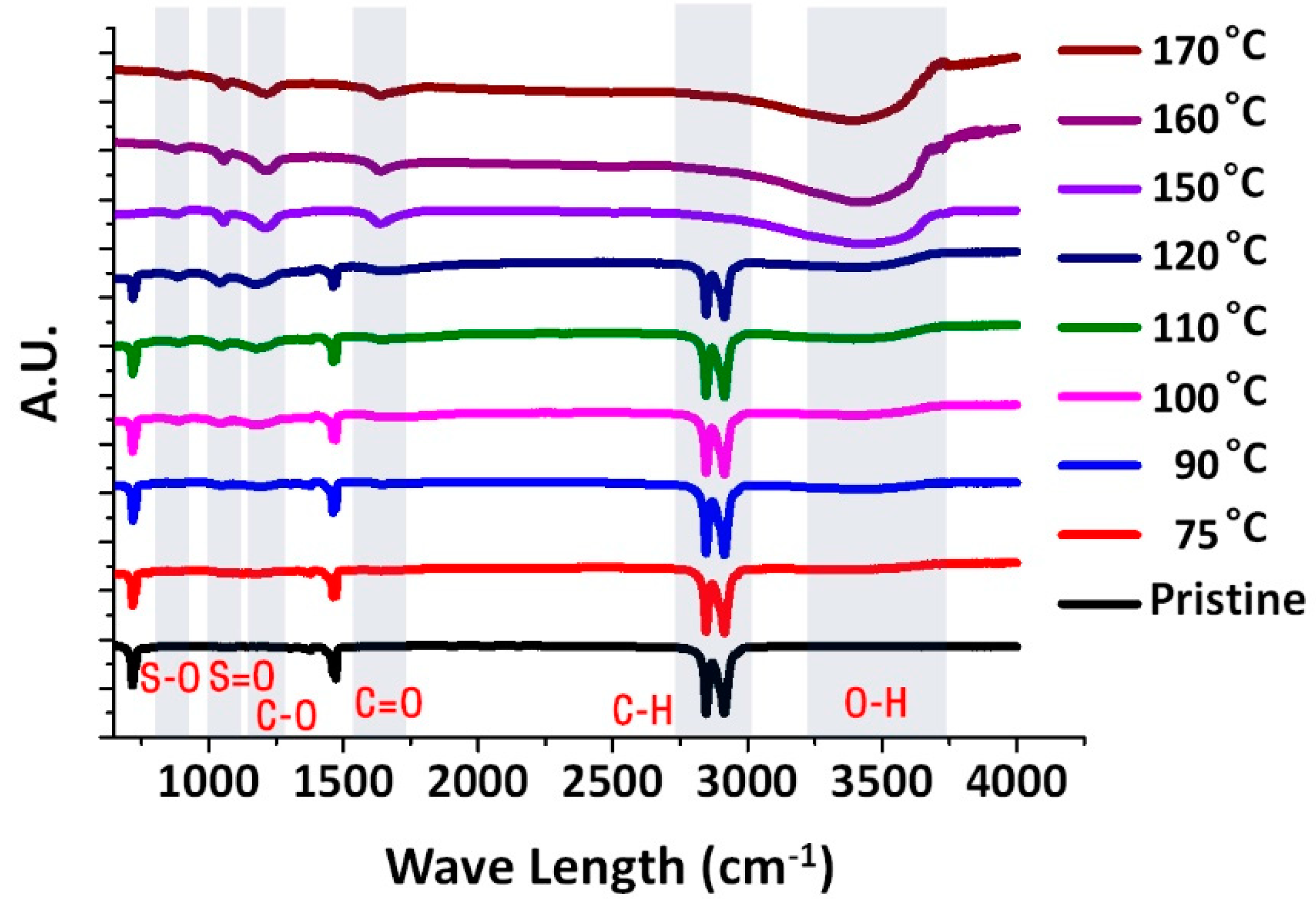 Catalysts 11 00424 g002