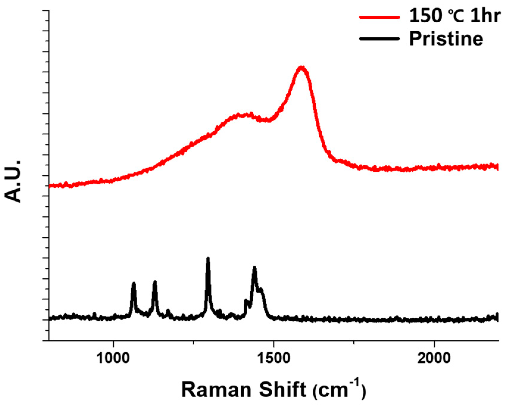 Catalysts 11 00424 g003