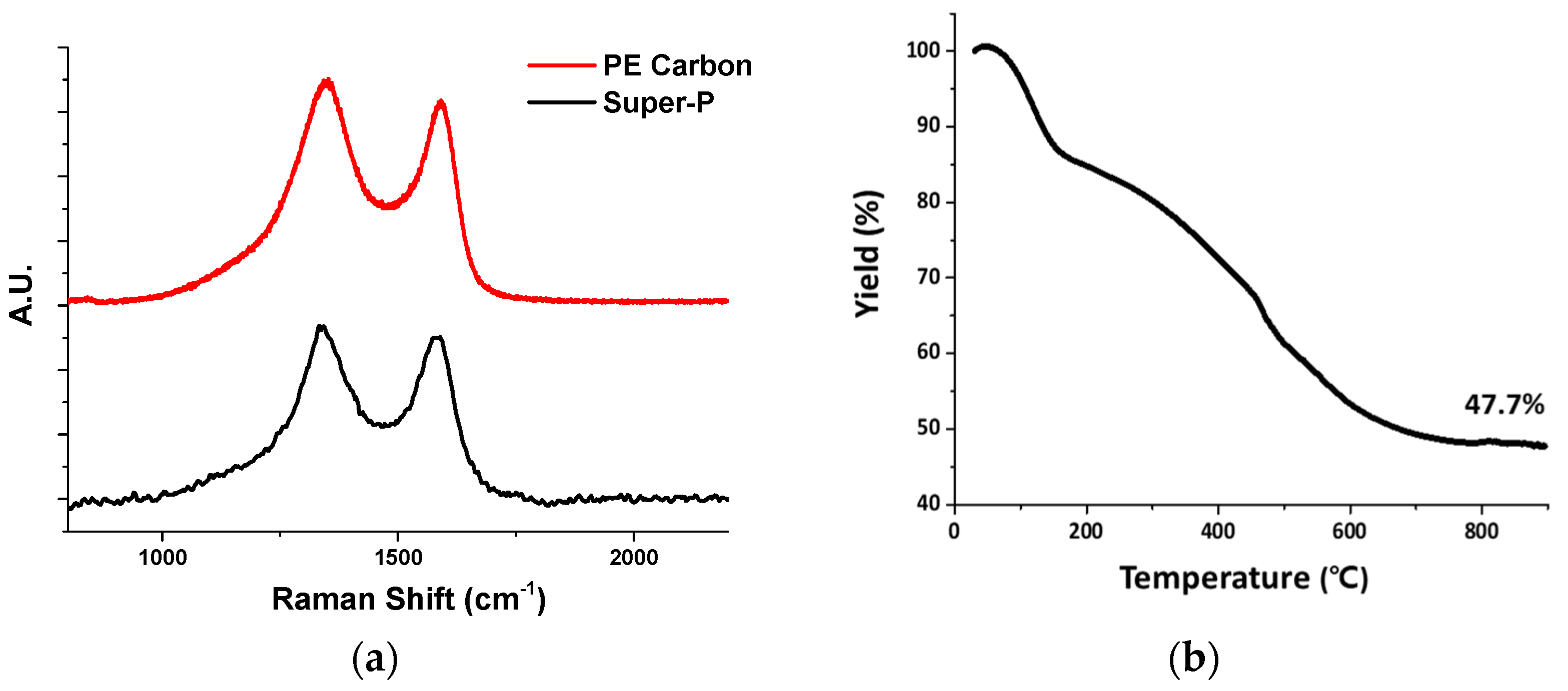 Catalysts 11 00424 g004