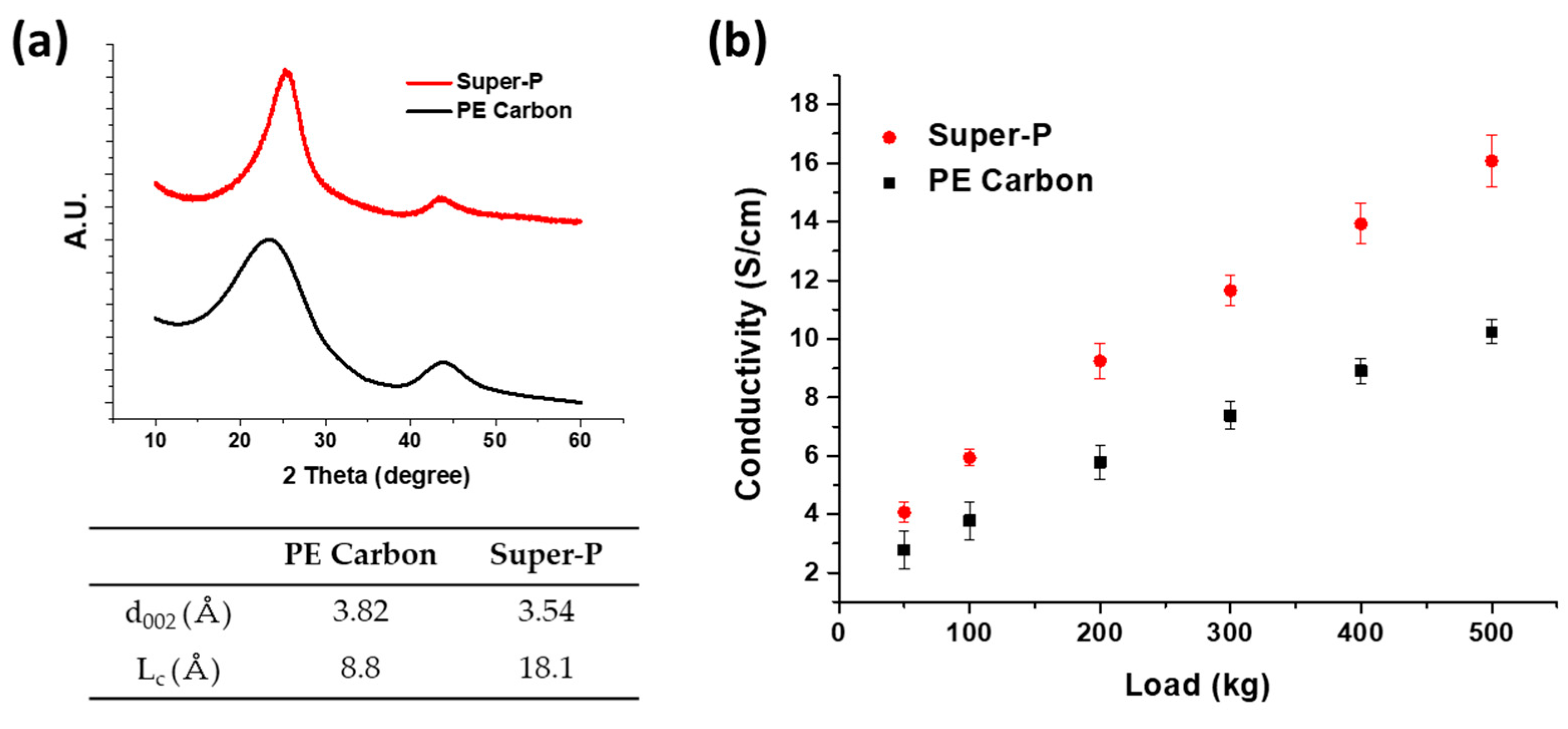 Catalysts 11 00424 g005