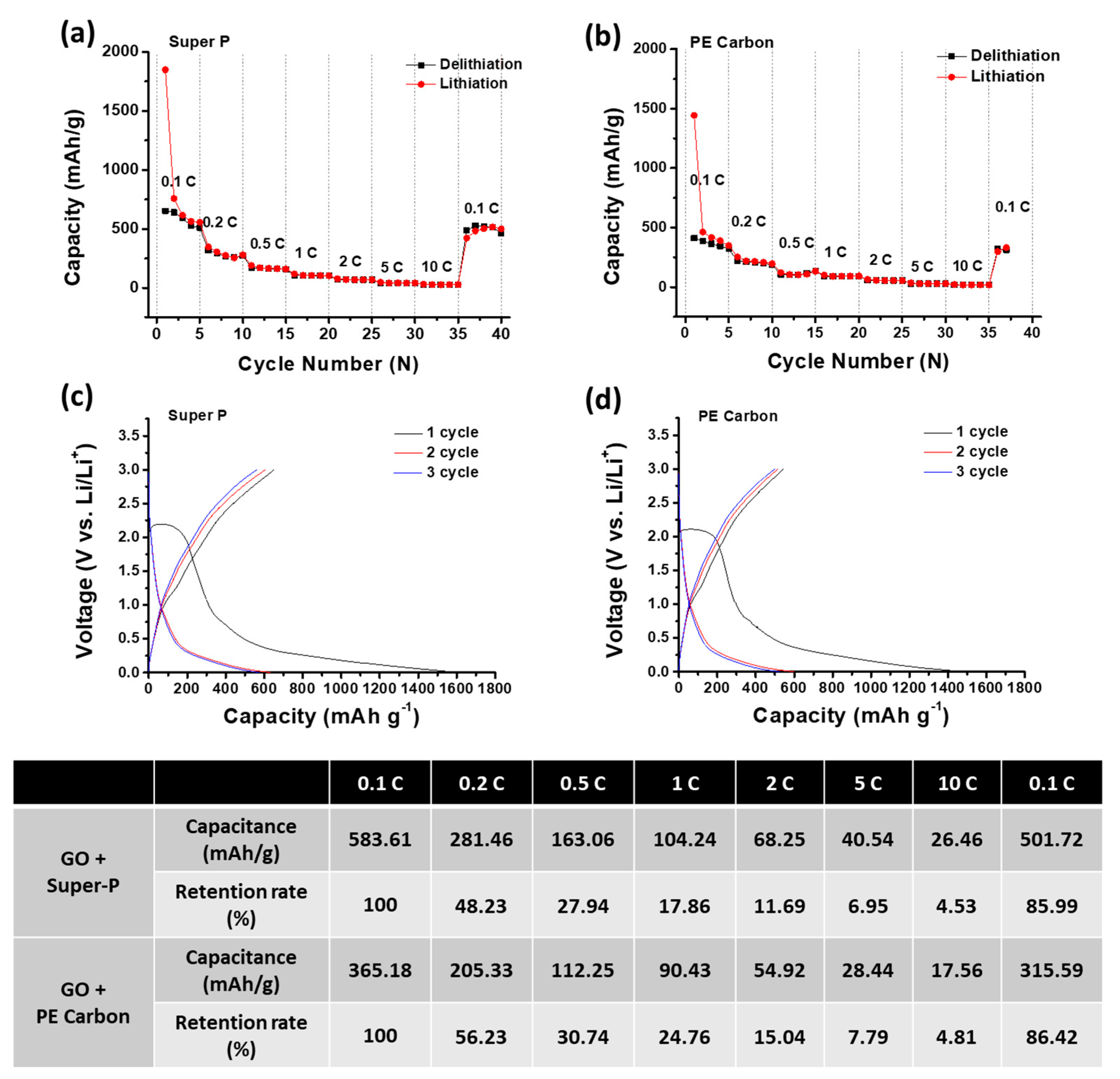 Catalysts 11 00424 g006