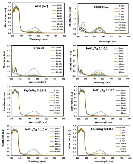 Catalysts 11 00428 g0a2