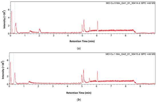 Catalysts 11 00428 g0a3