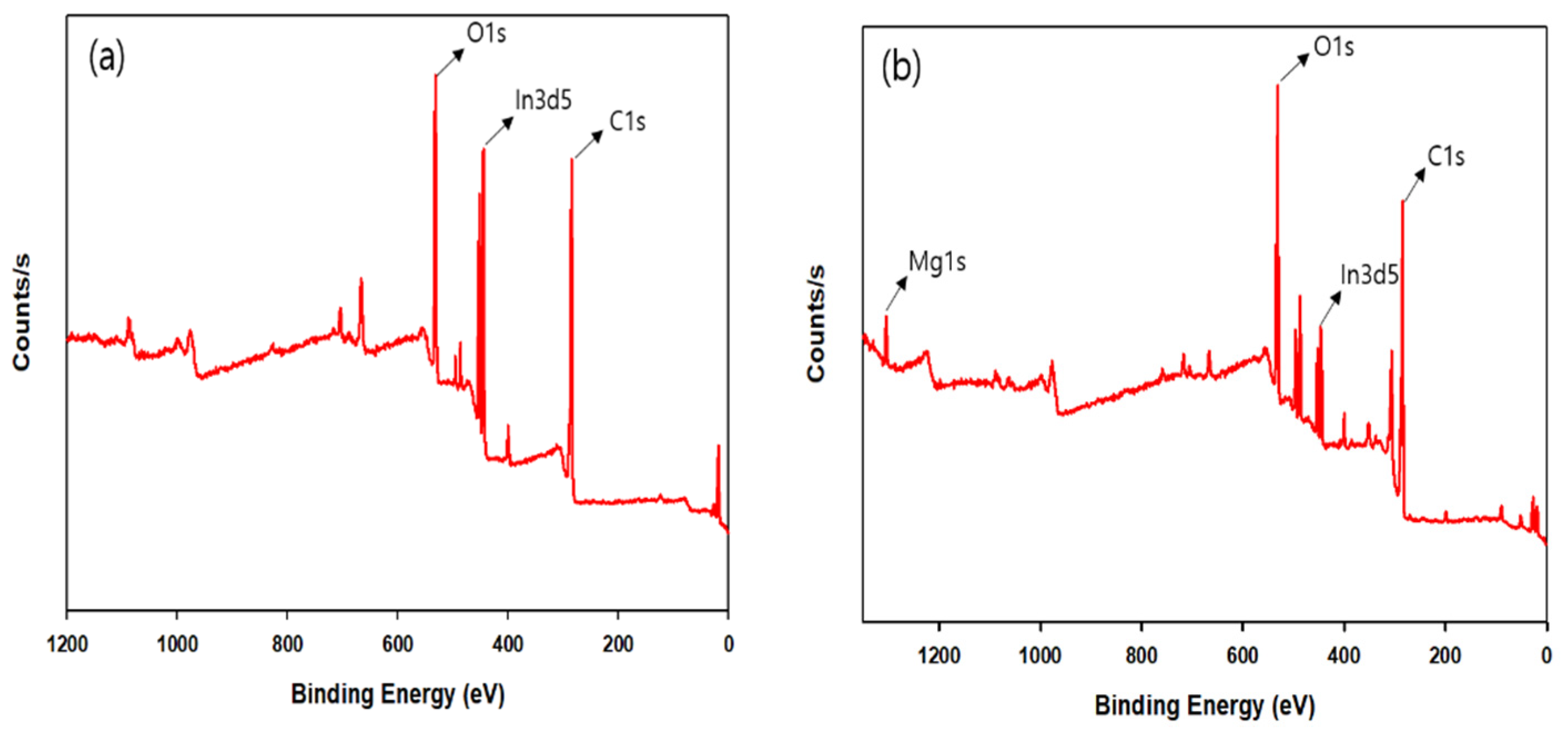 Catalysts 11 00430 g005 Catalysts 11 00430 g005