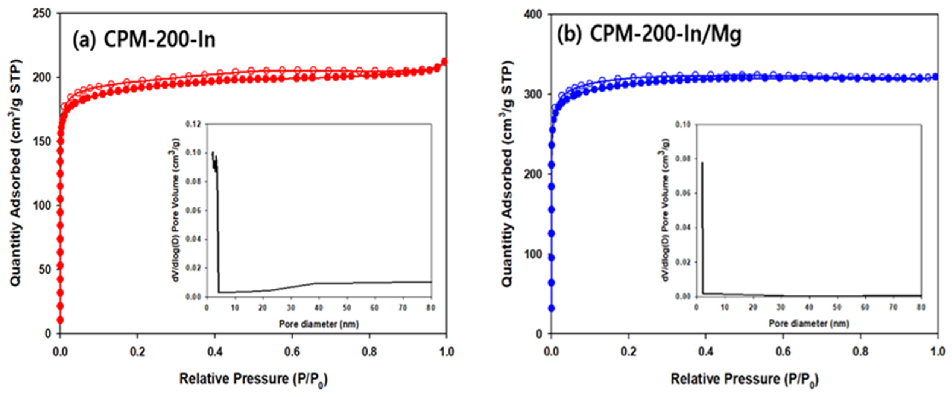 Catalysts 11 00430 g006 Catalysts 11 00430 g006