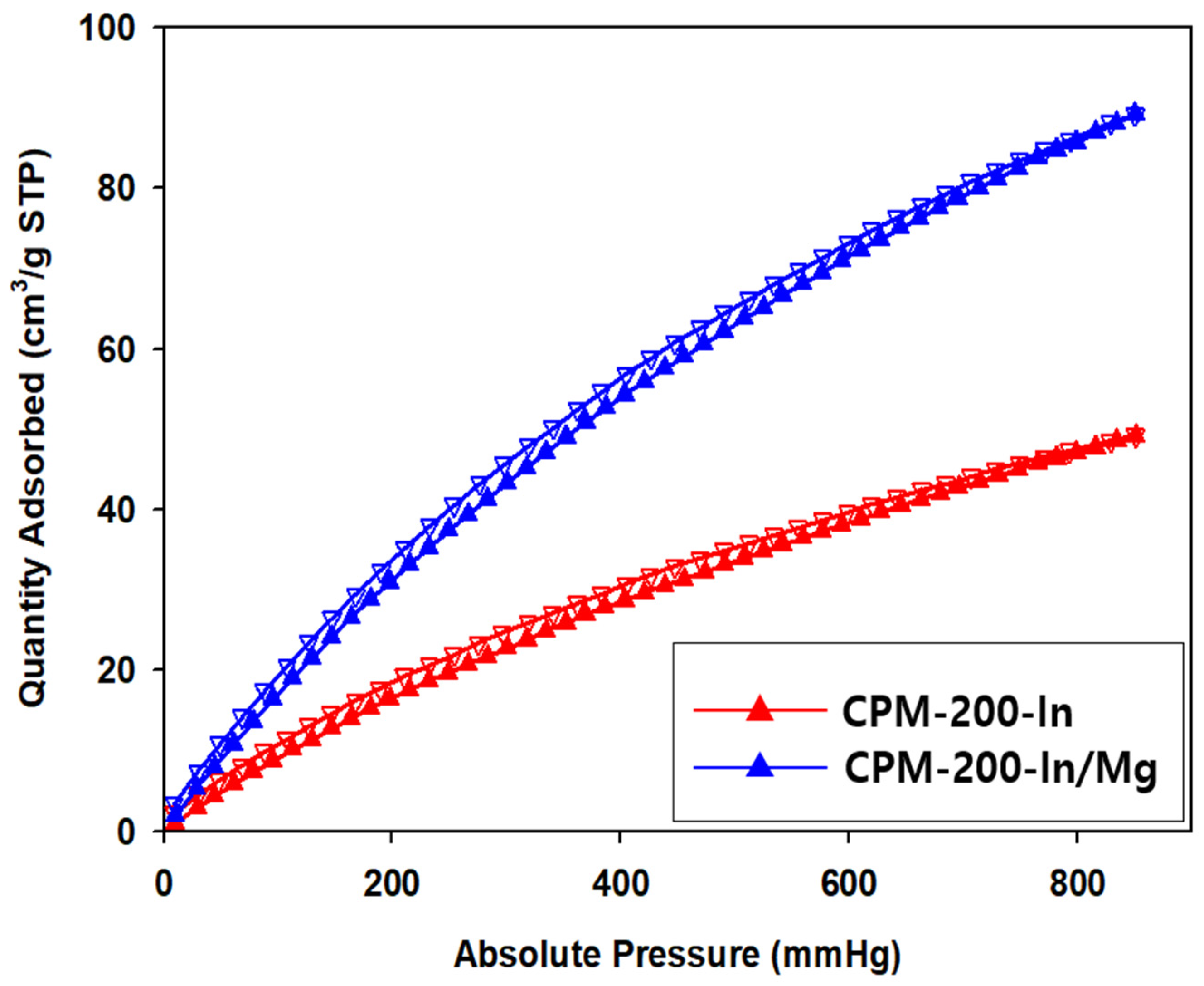 Catalysts 11 00430 g007 Catalysts 11 00430 g007