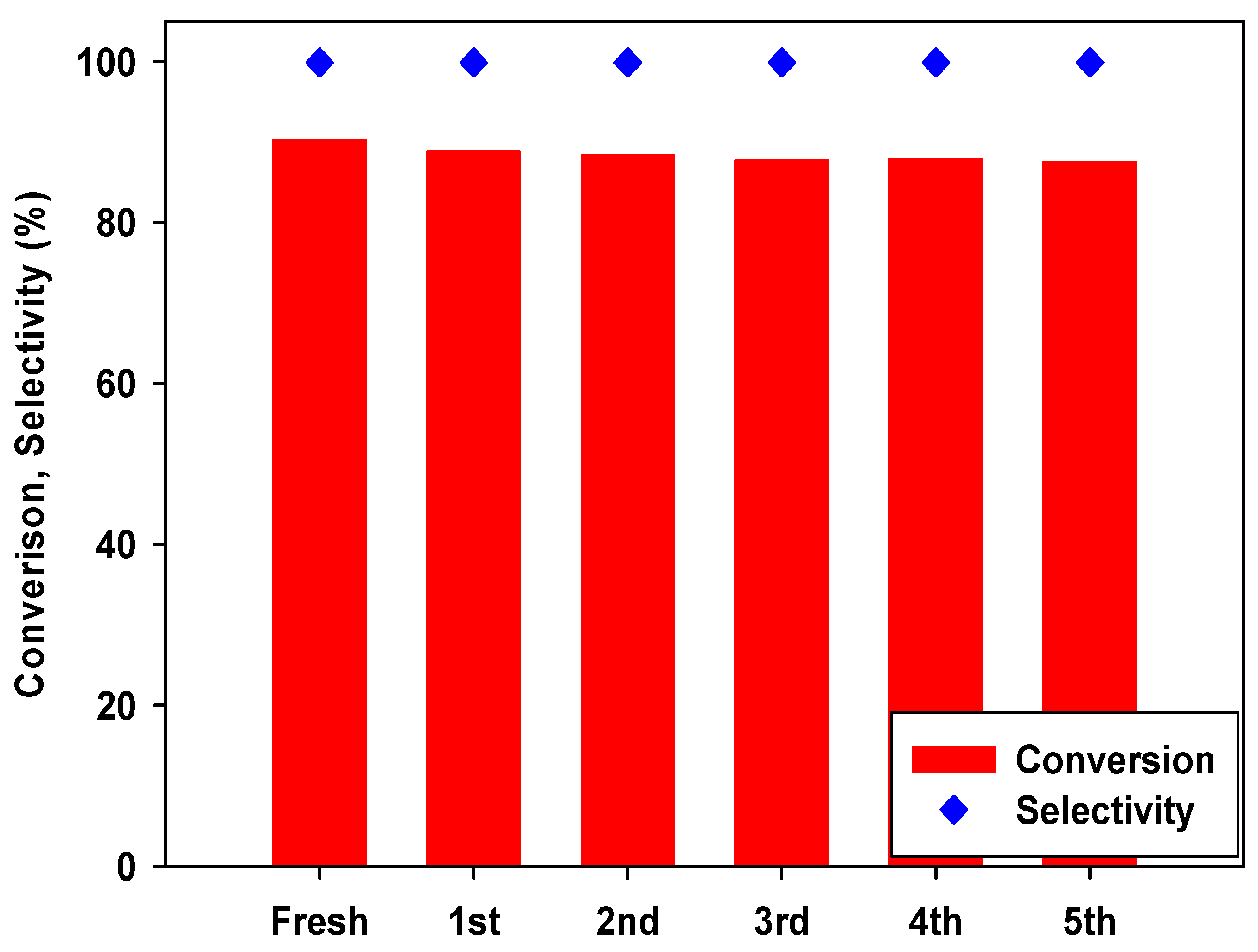 Catalysts 11 00430 g009 Catalysts 11 00430 g009