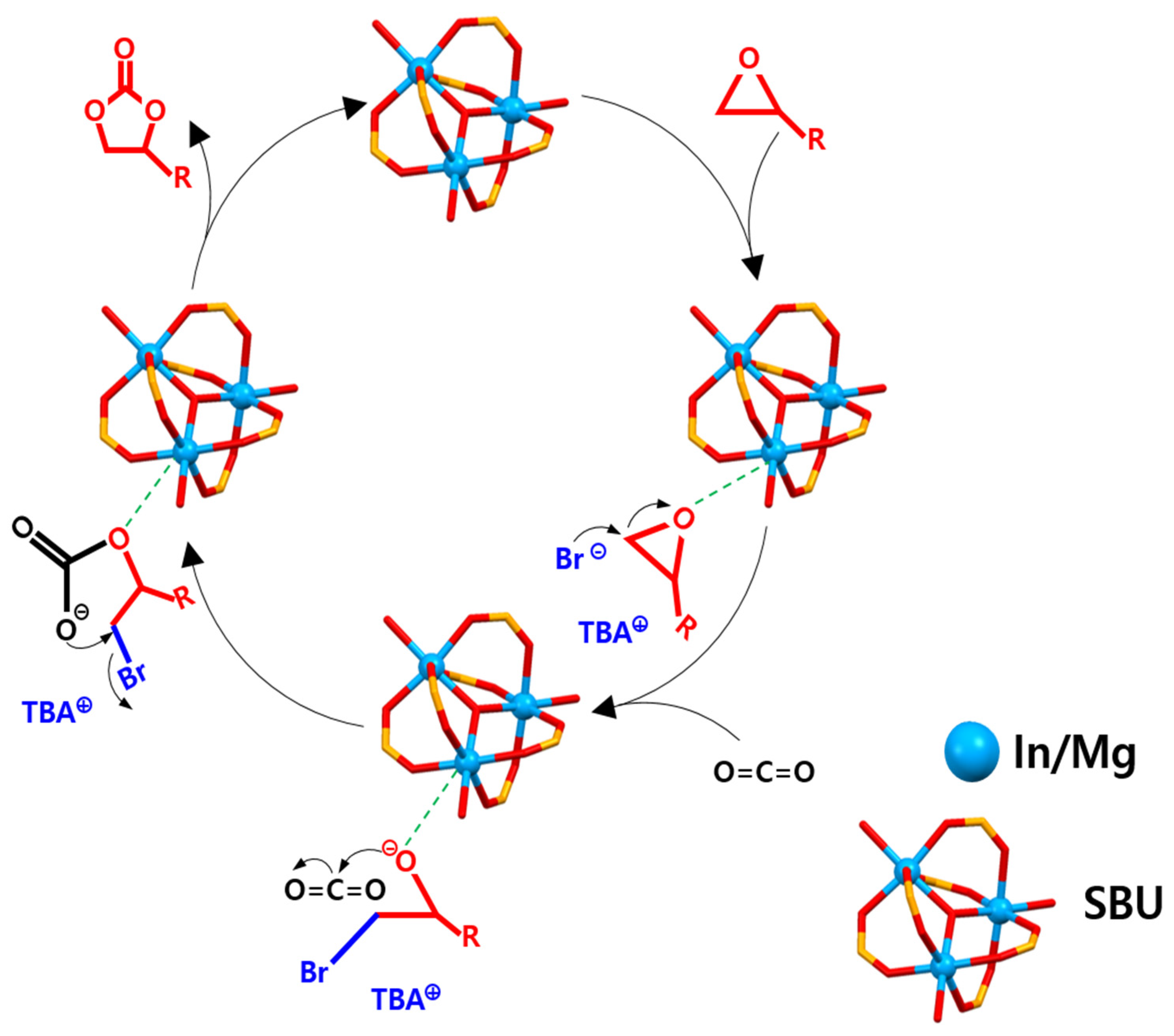 Catalysts 11 00430 sch002 Catalysts 11 00430 sch002