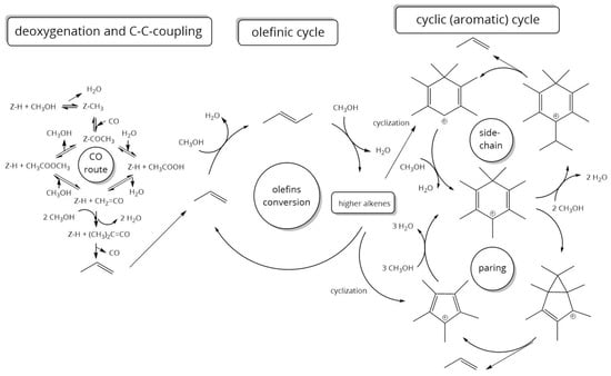 Catalysts 11 00432 g001