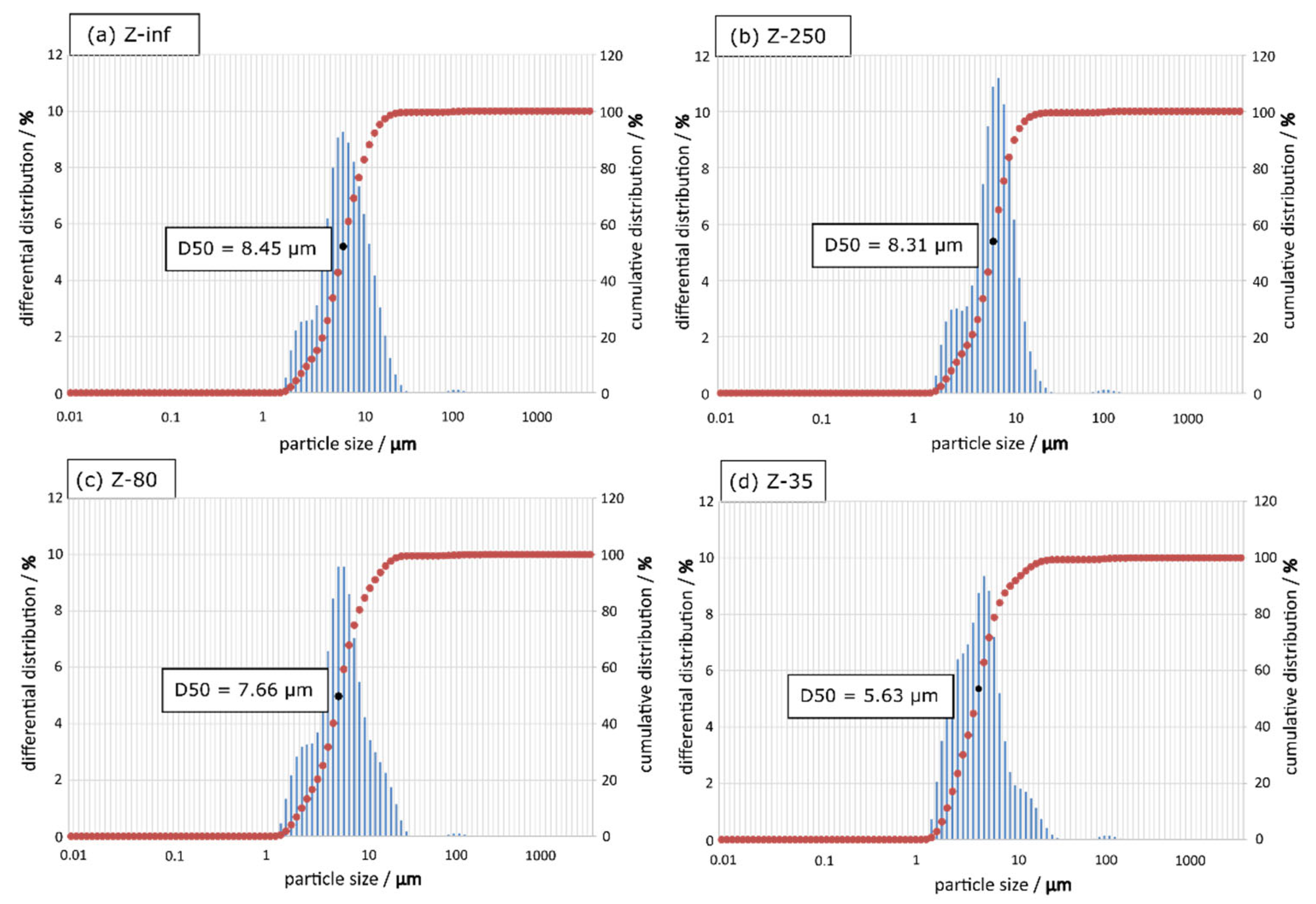 Catalysts 11 00432 g004