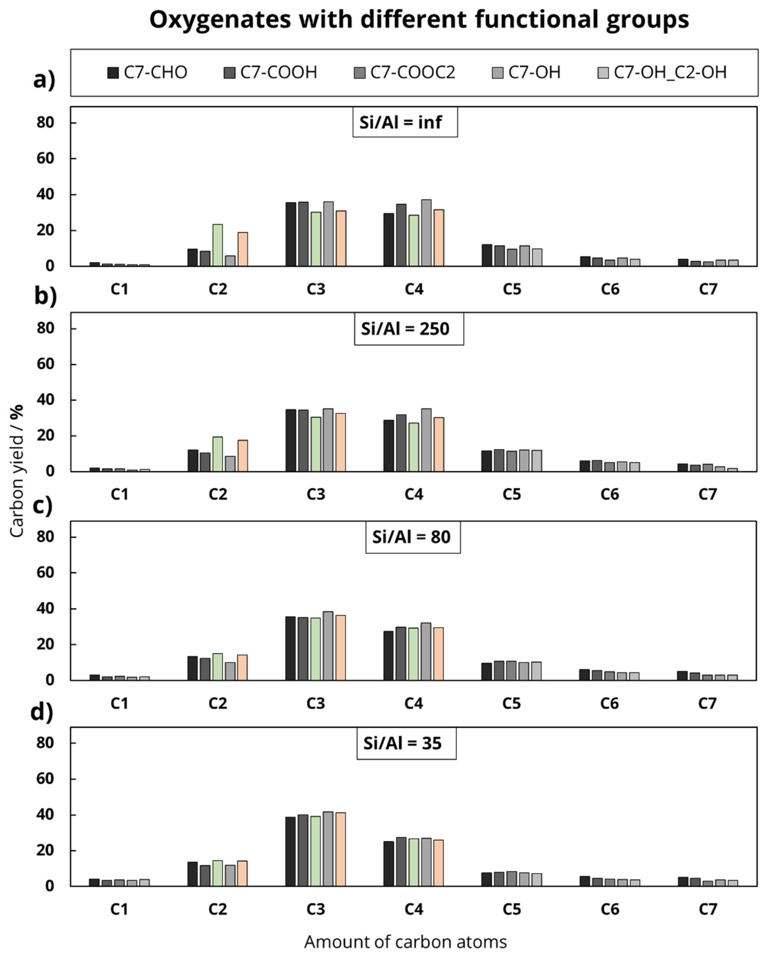 Catalysts 11 00432 g006