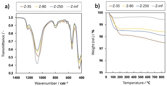 Catalysts 11 00432 g0a2