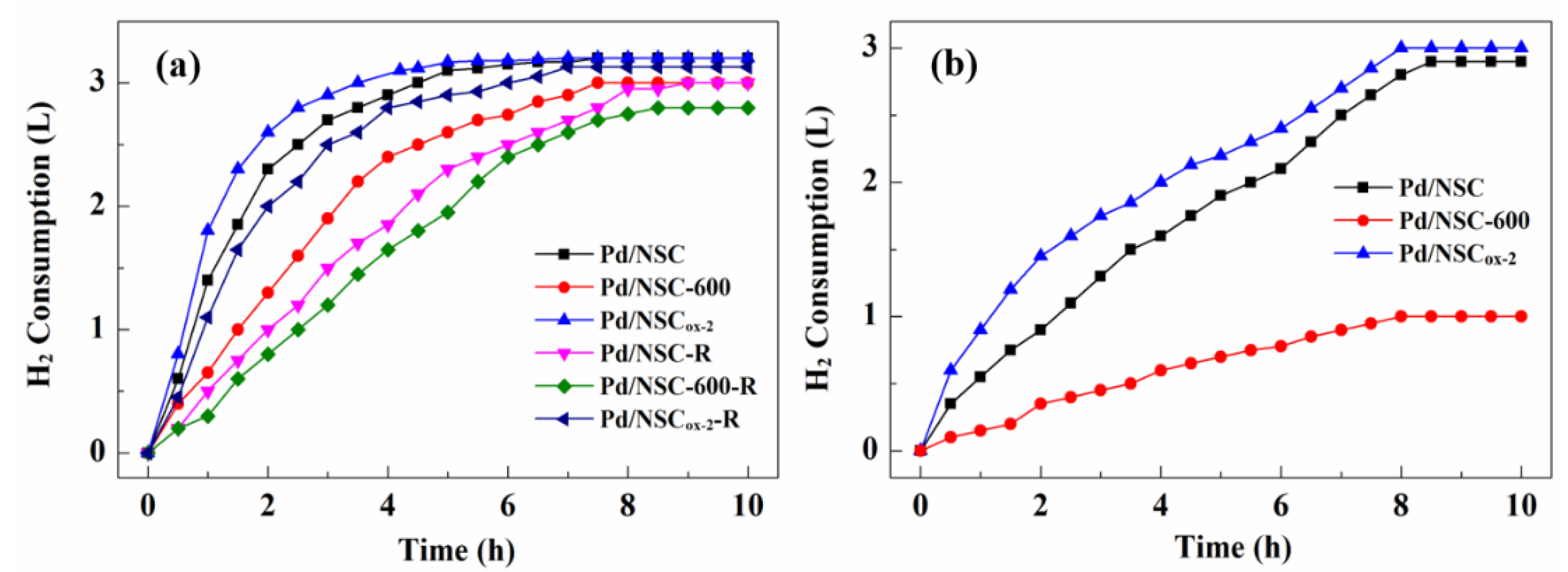 Catalysts 11 00441 g001