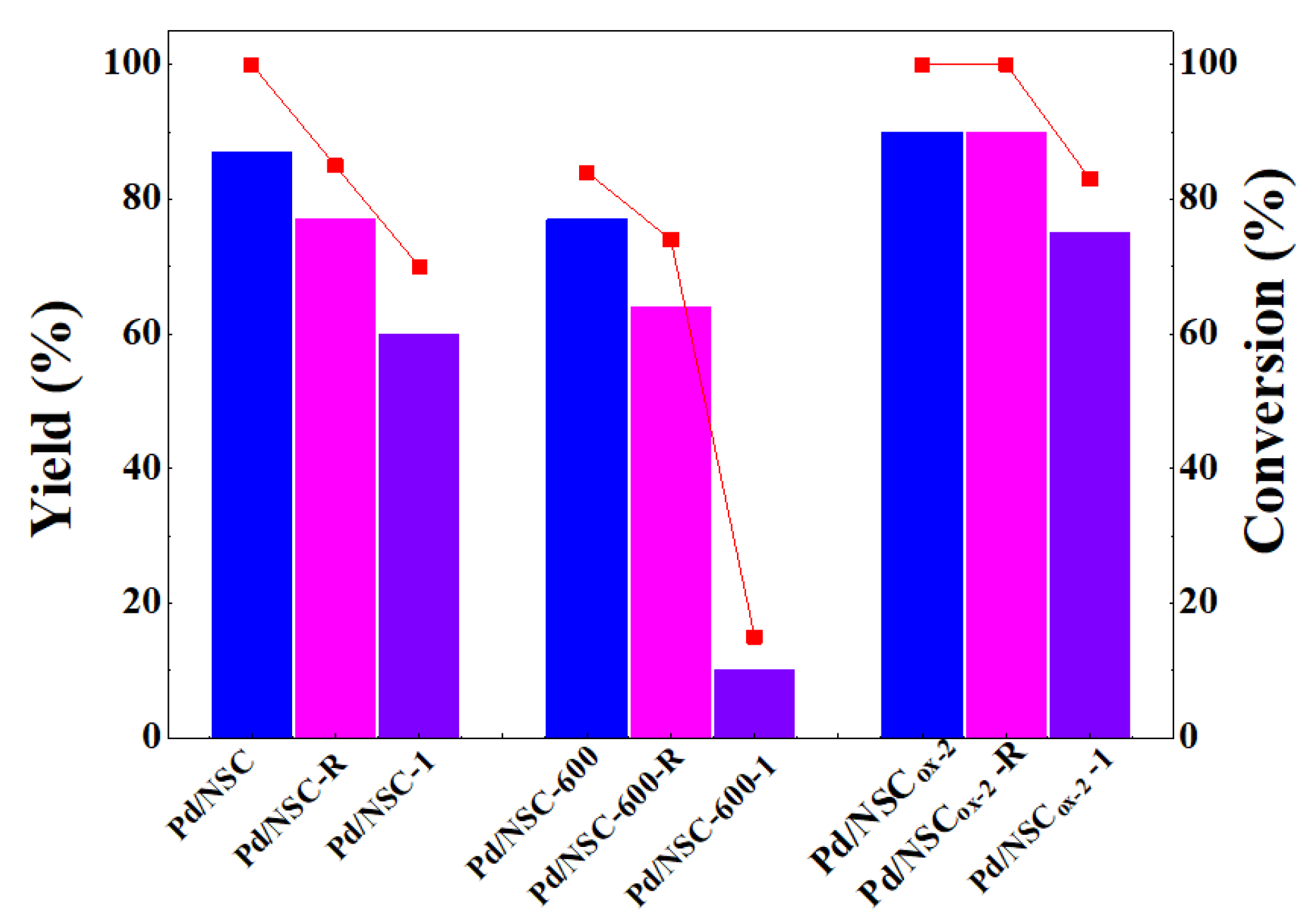 Catalysts 11 00441 g002