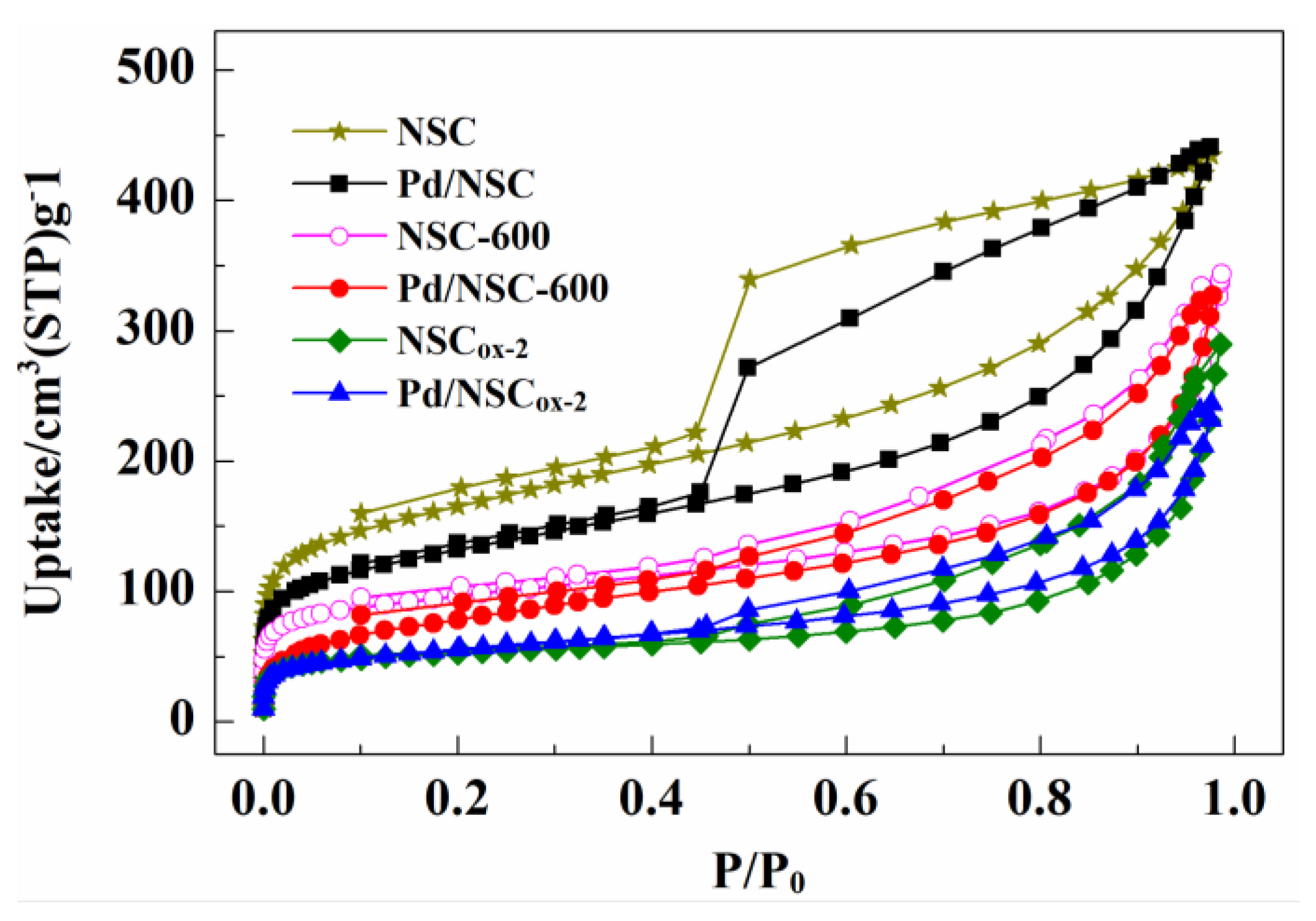 Catalysts 11 00441 g004