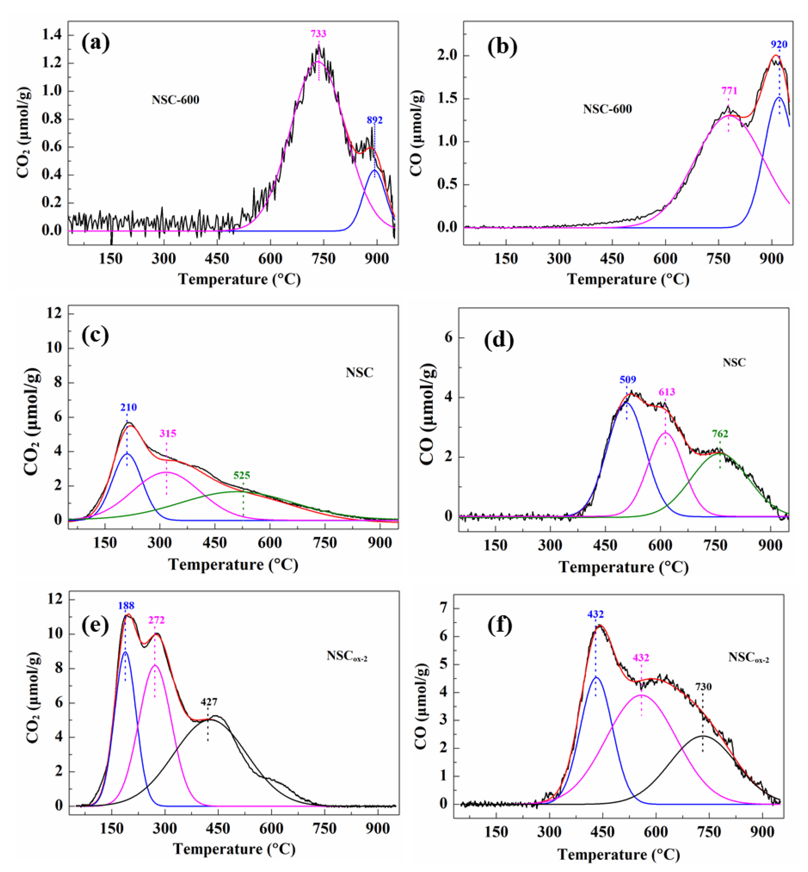 Catalysts 11 00441 g005