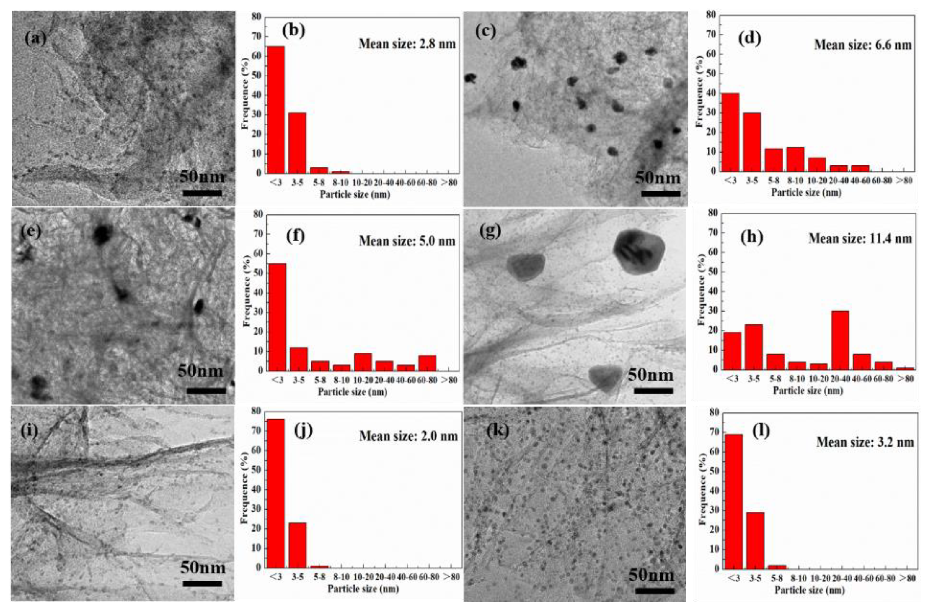 Catalysts 11 00441 g006