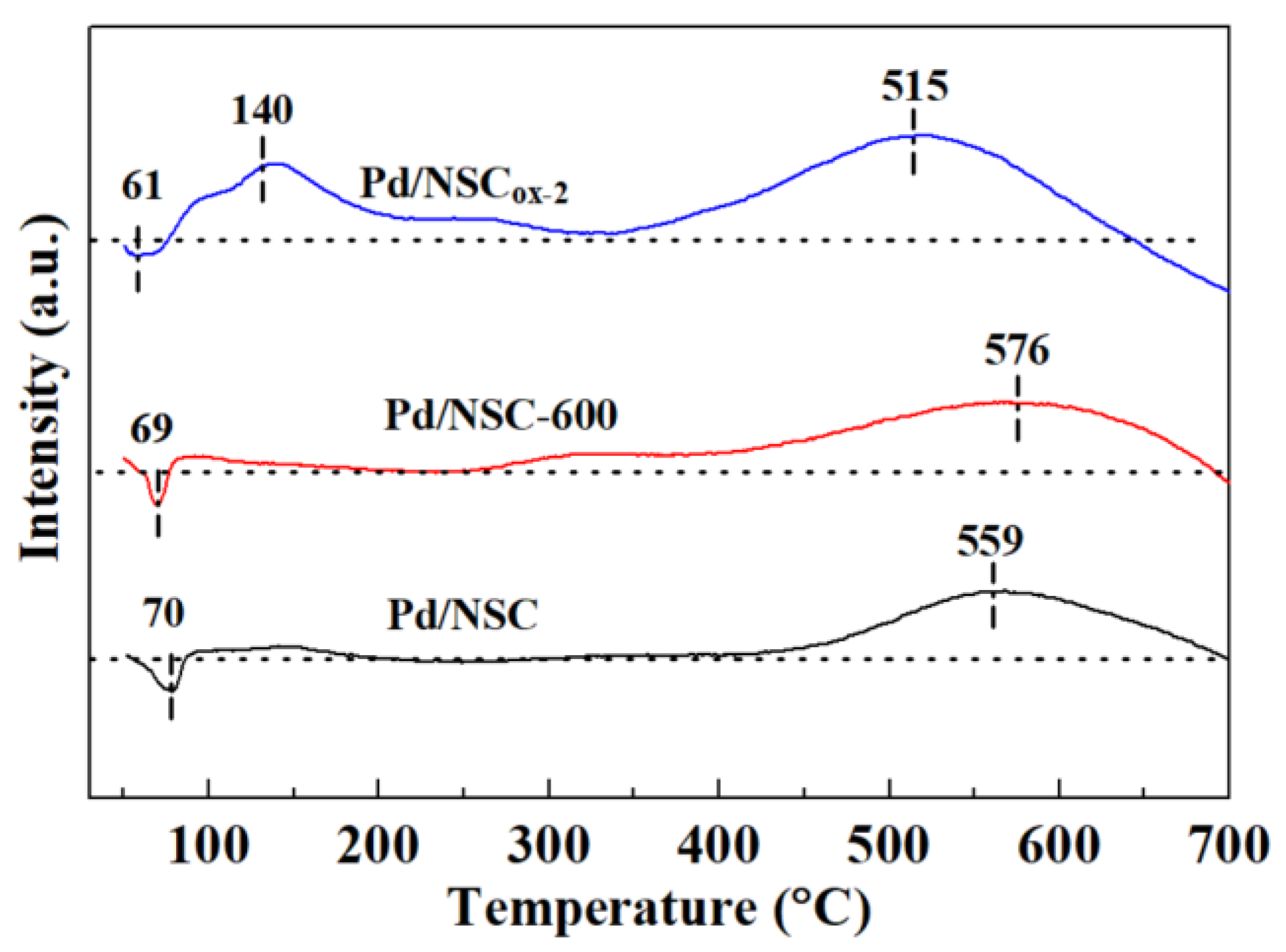 Catalysts 11 00441 g008
