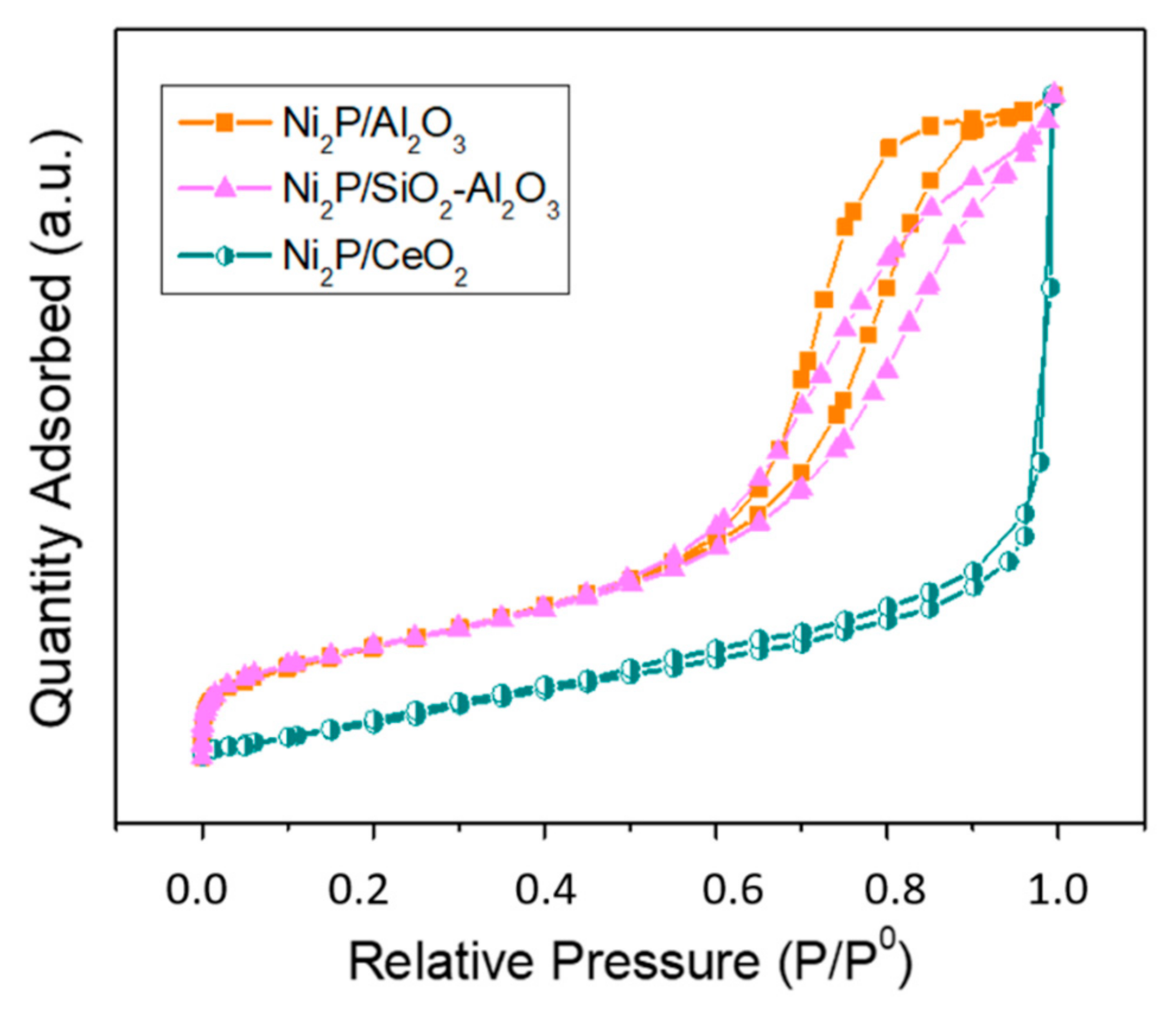 Catalysts 11 00446 g001 Catalysts 11 00446 g001