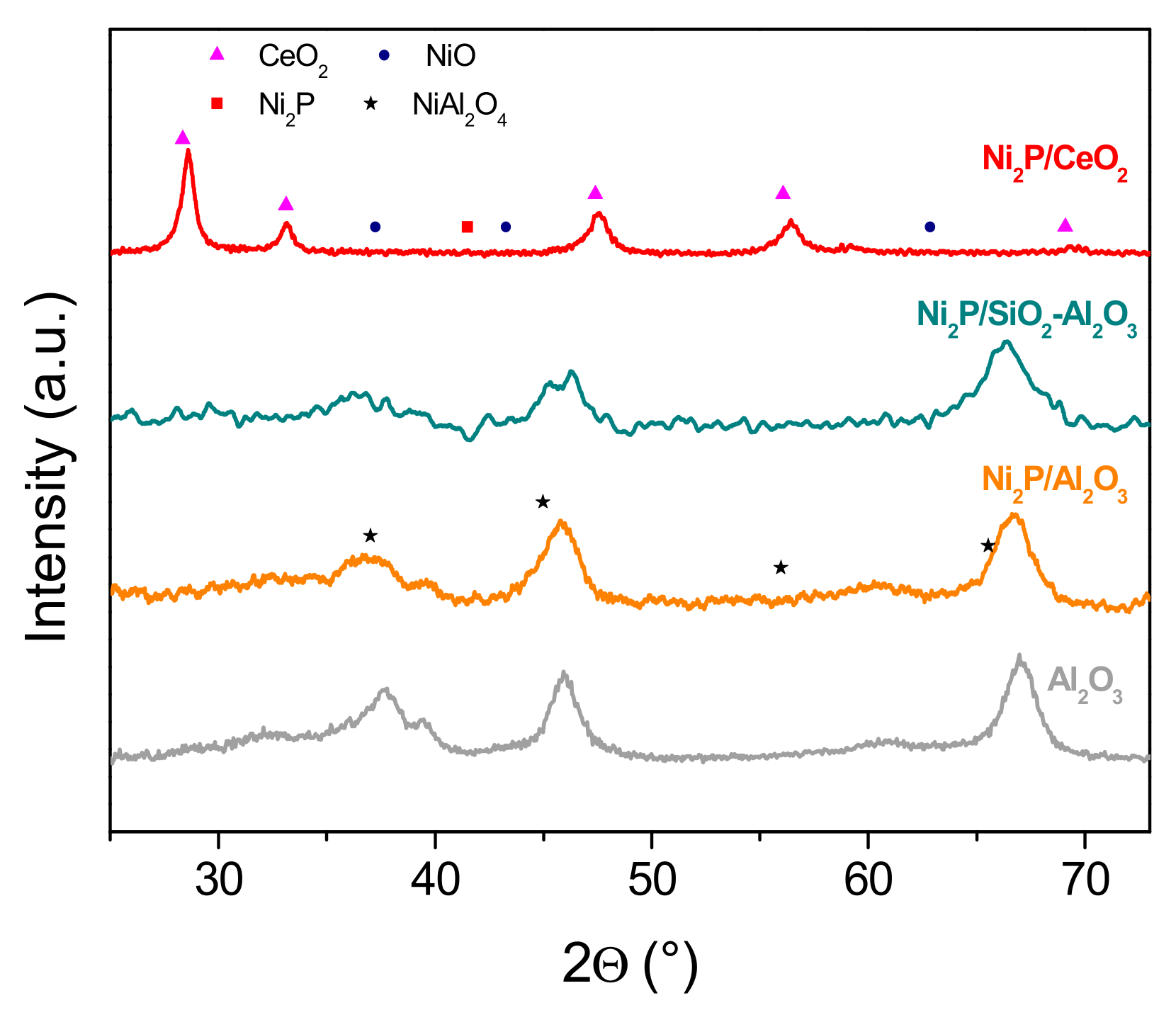 Catalysts 11 00446 g002 Catalysts 11 00446 g002