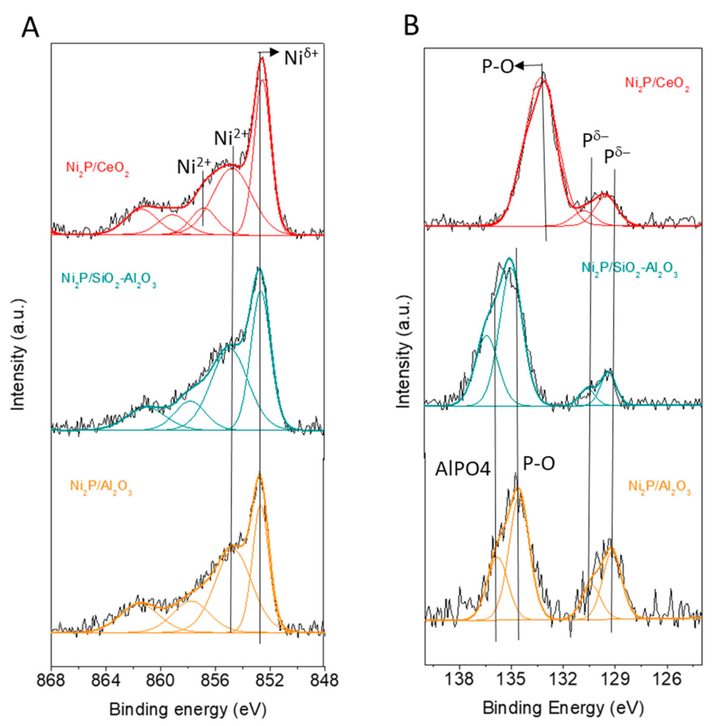 Catalysts 11 00446 g003 Catalysts 11 00446 g003