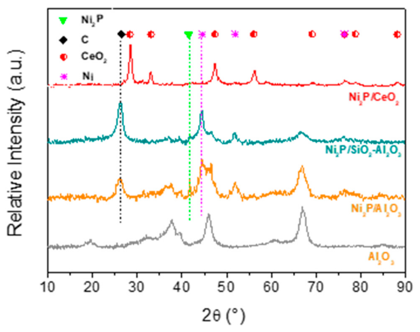 Catalysts 11 00446 g005 Catalysts 11 00446 g005
