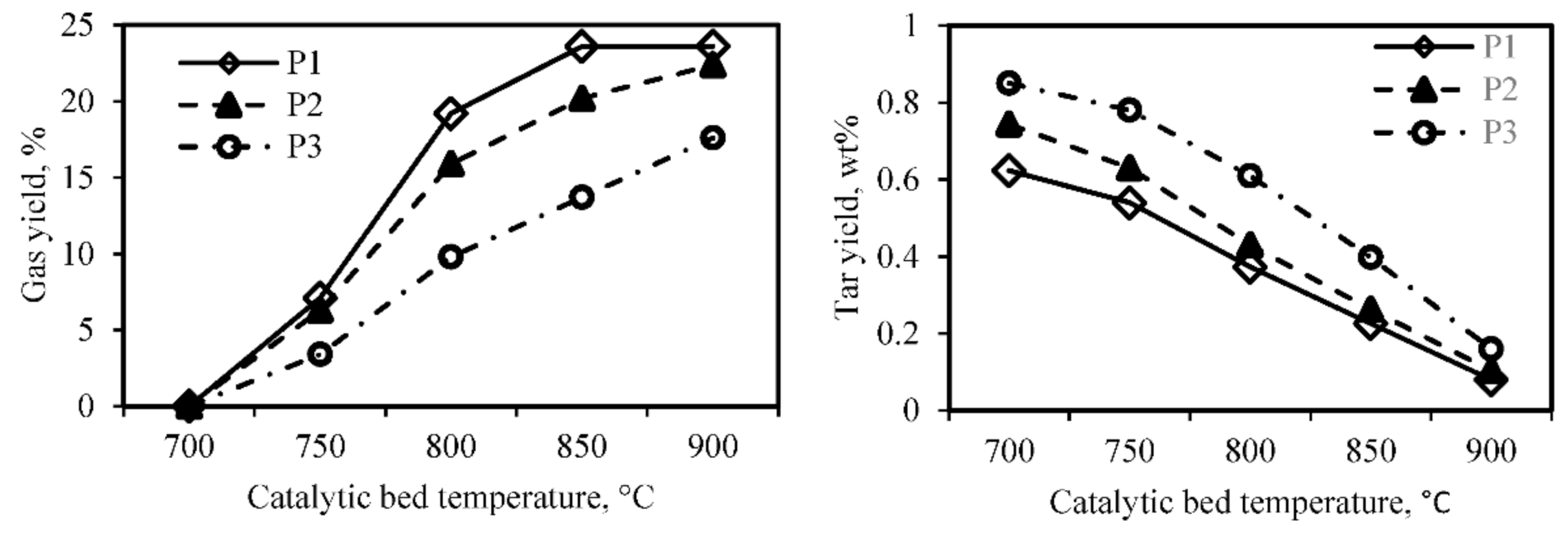 Catalysts 11 00447 g003 Catalysts 11 00447 g003