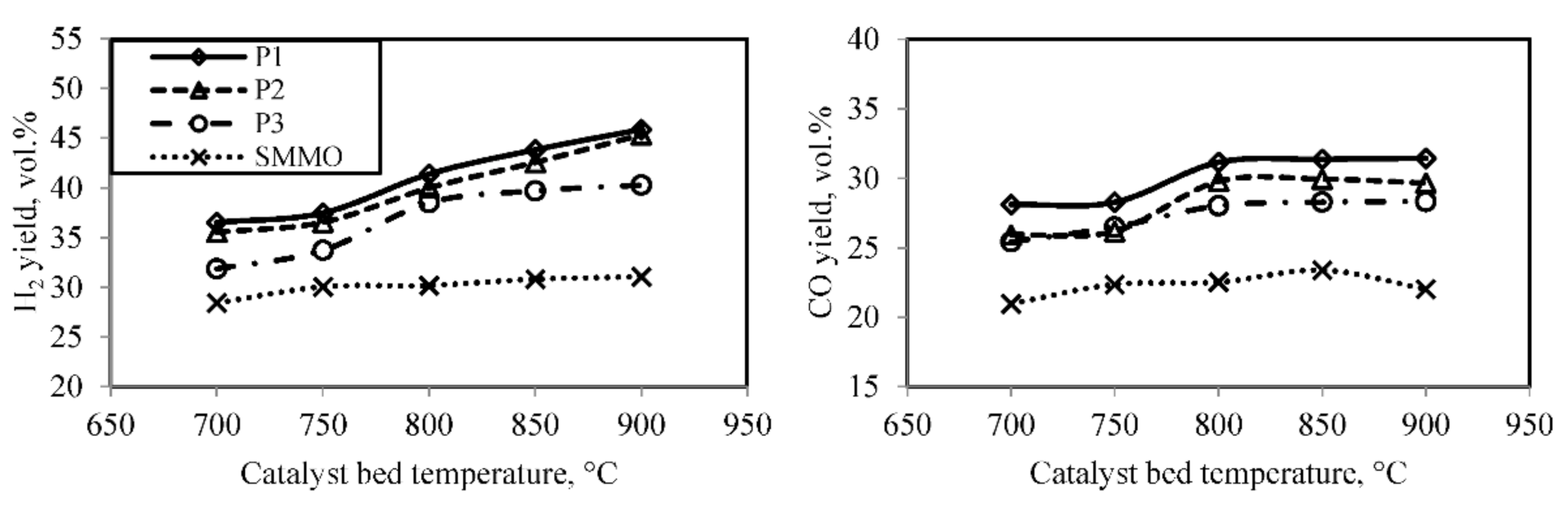 Catalysts 11 00447 g004a Catalysts 11 00447 g004a