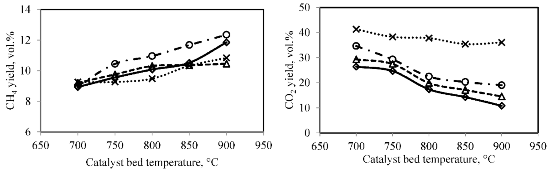 Catalysts 11 00447 g004b Catalysts 11 00447 g004b