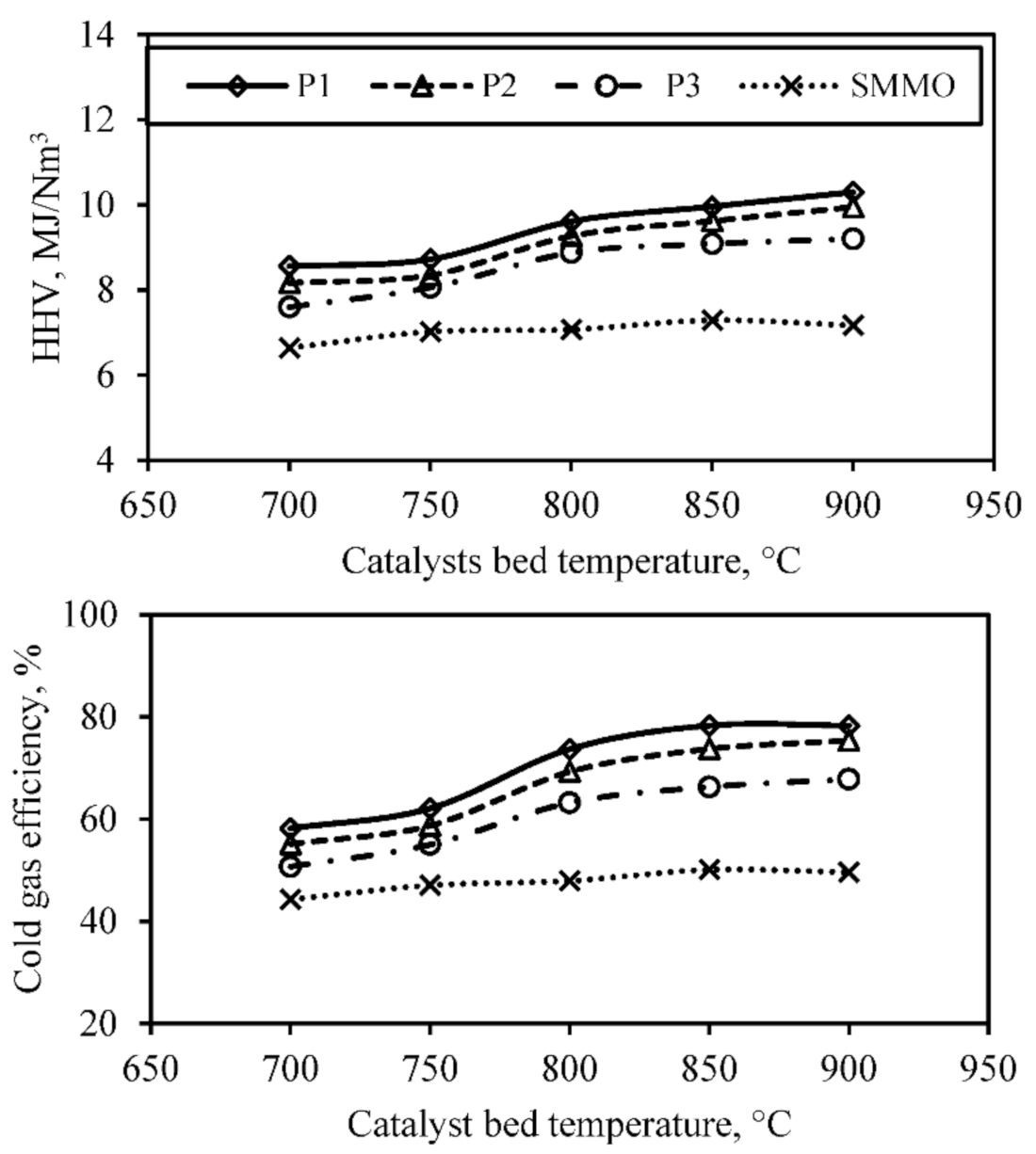 Catalysts 11 00447 g005 Catalysts 11 00447 g005